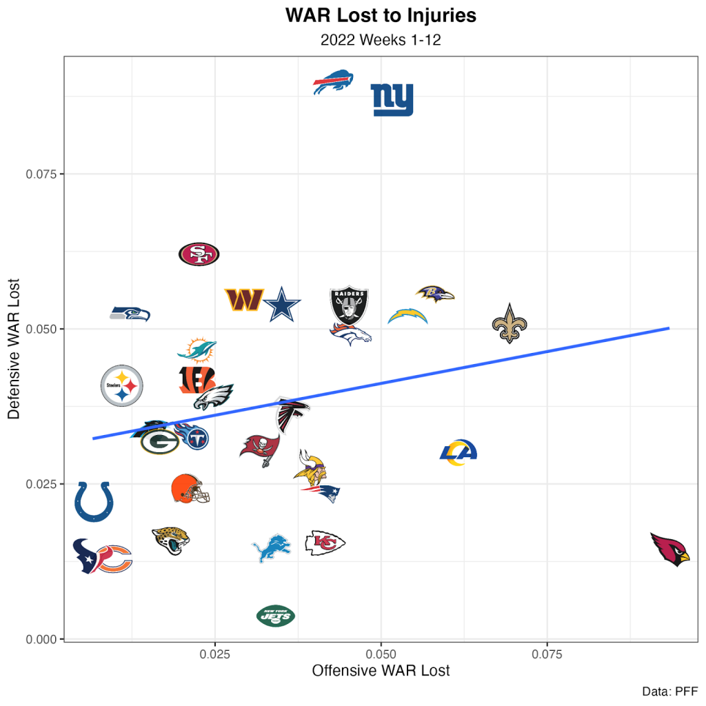 NFL Week 13 Power Rankings: Philadelphia Eagles Come In At No. 3, San ...