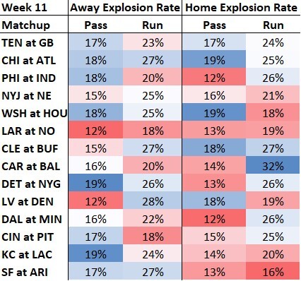 NFL Week 11 Picks 