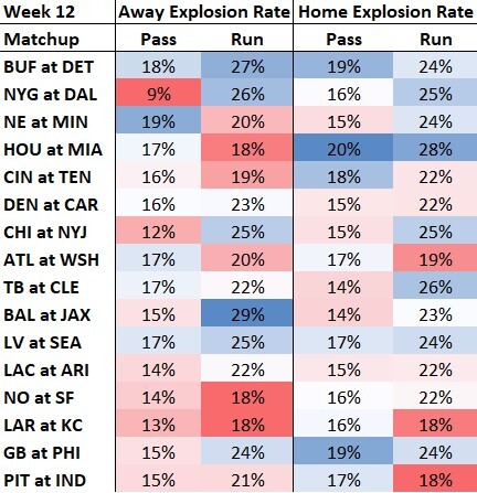 2020 Fantasy Football: Week 12 PPR Rankings - FantraxHQ