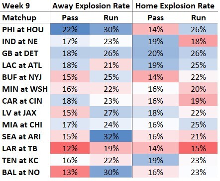 Ground attack will likely define SEA-MIN matchup, PFF News & Analysis