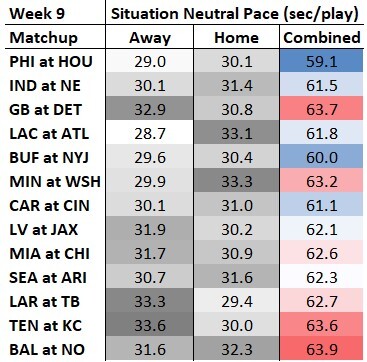 Weekly Rankings: Week 9 Value Meter