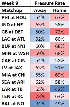 Commanders vs. Bears Best Same Game Parlay: David Montgomery Racks Up  Receiving Yards on TNF (October 13)