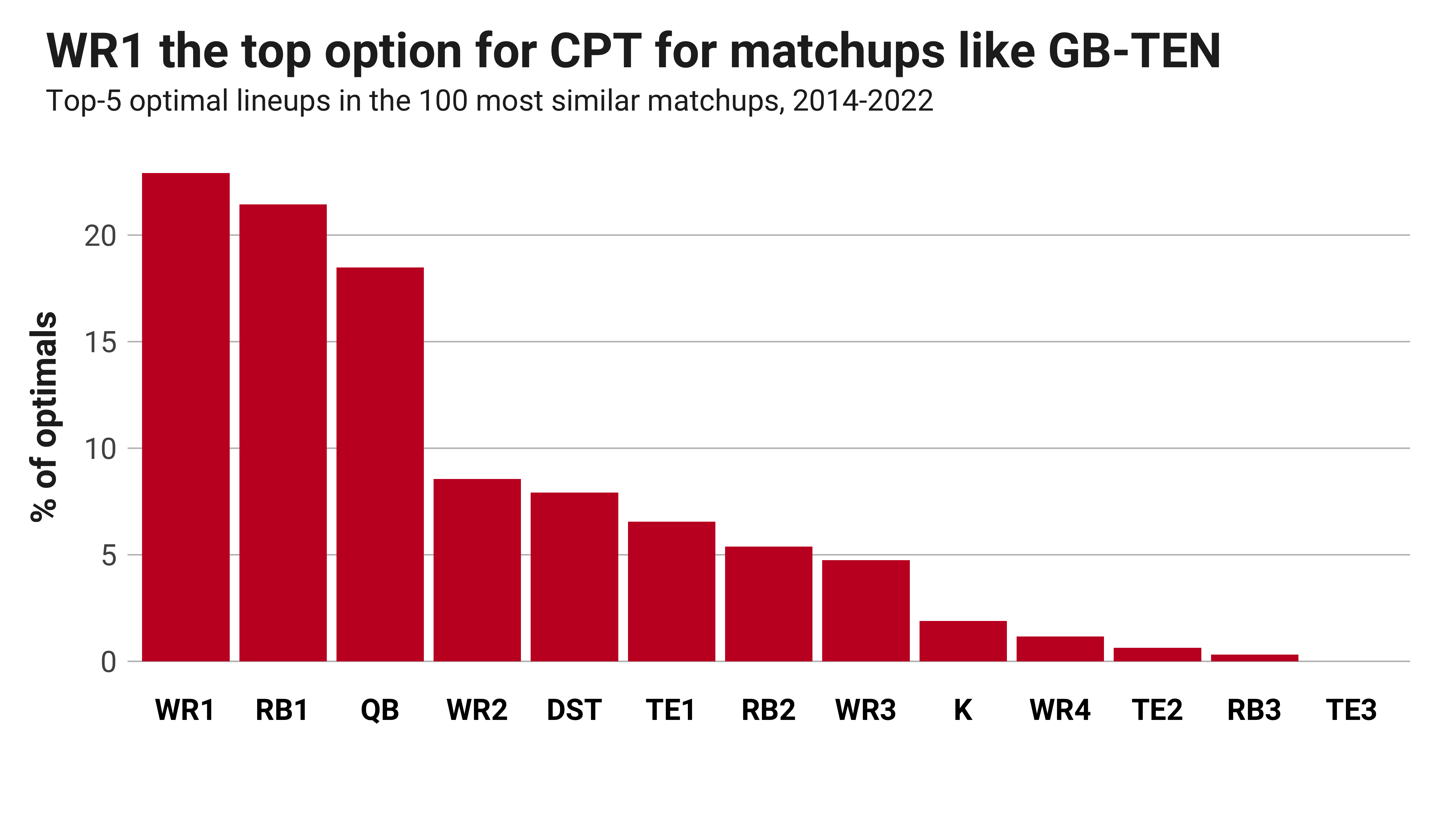 Packers vs. Titans odds, line, spread: Sunday Night Football picks,  predictions from model on 118-76 roll 