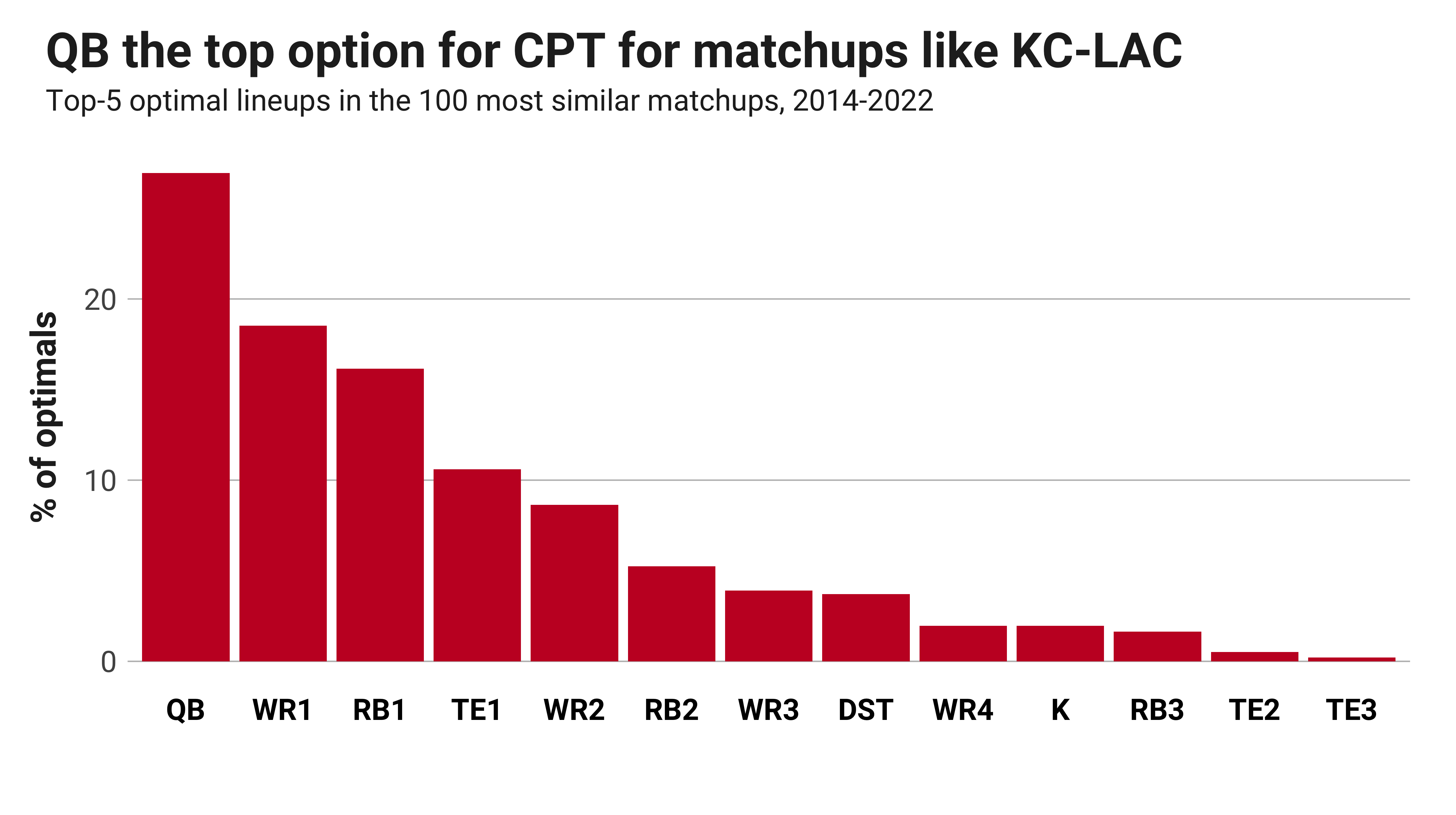 Houston Texans at Kansas City Chiefs Matchup Preview 10/13/19: Analysis,  Depth Charts, Daily Fantasy