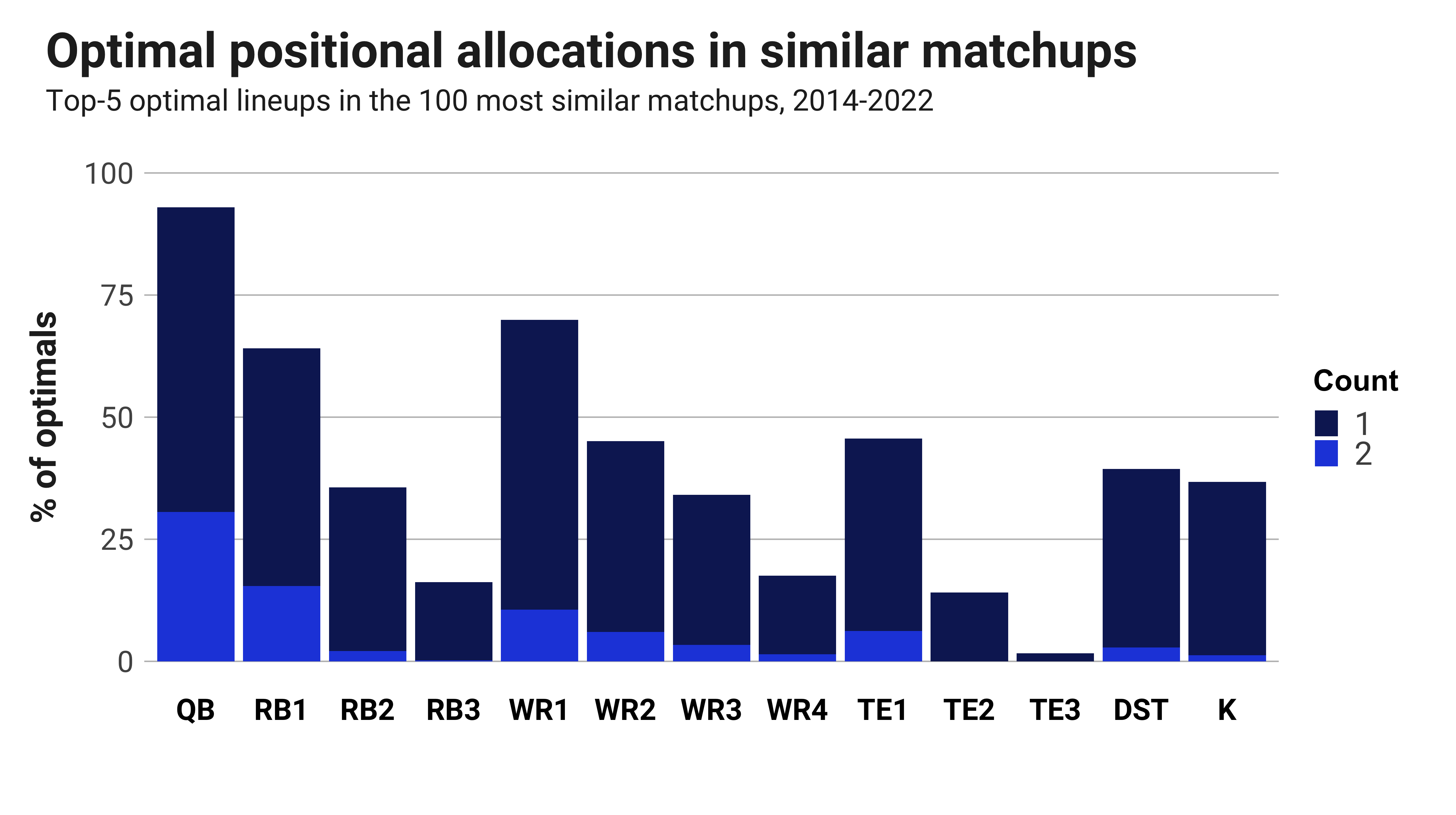 One Page 2019 NFL Schedule Updated With Week 10 Scores