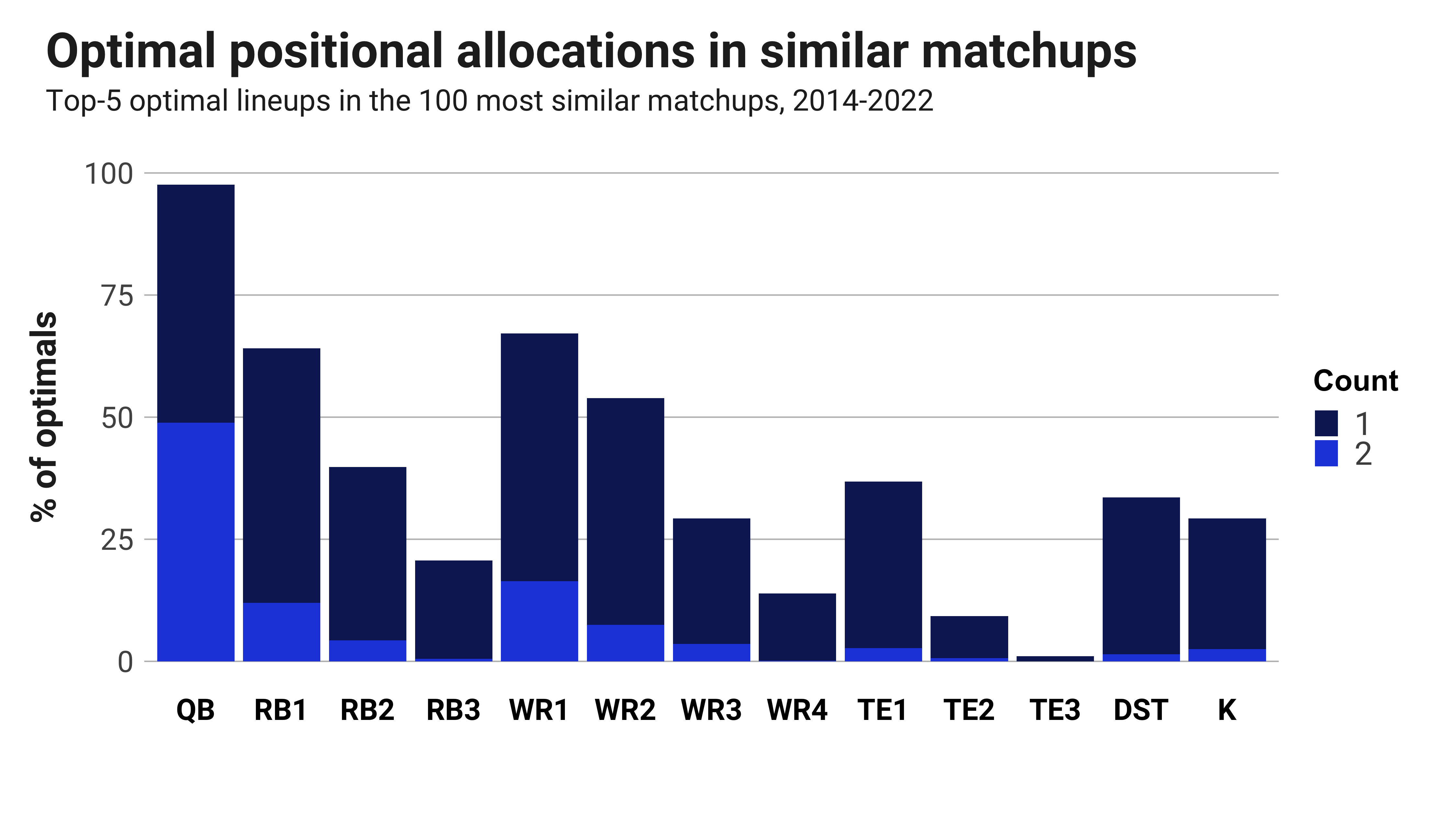 Ravens vs. Saints odds: Opening odds, point spread, total, predictions for  Week 9 matchup - DraftKings Network