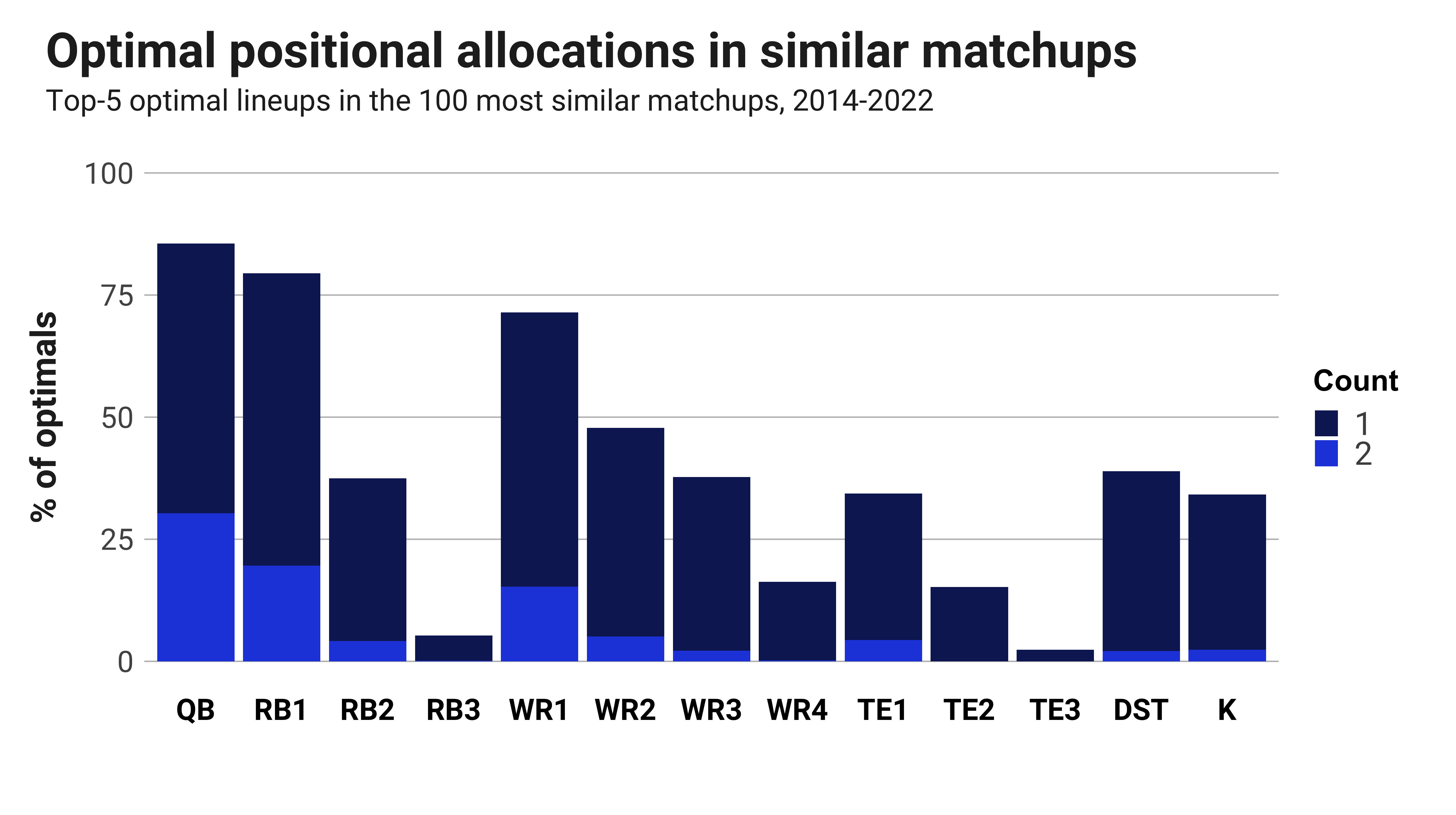 2022 NFL playoff odds, picks, line, spread: Packers vs. 49ers predictions,  best bets from expert who's 50-16 