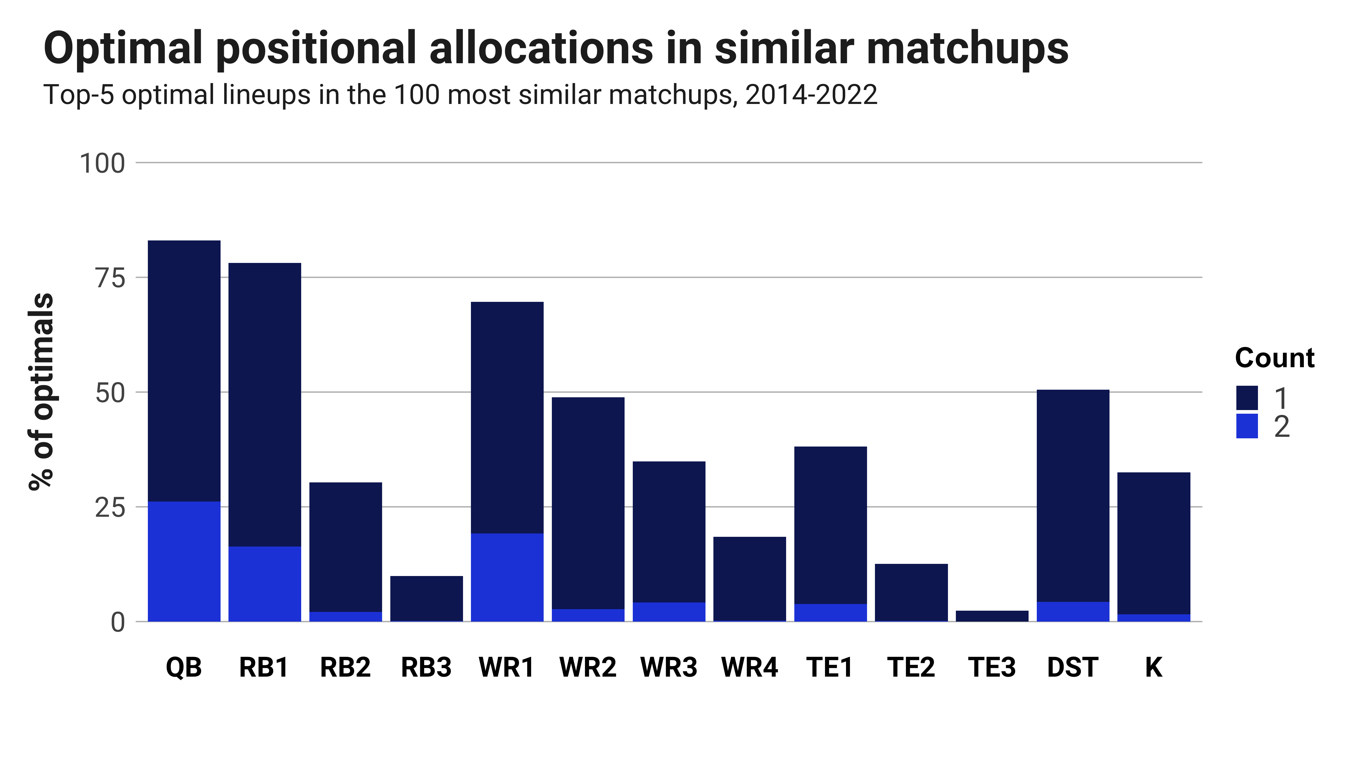 Dallas Cowboys vs Green Bay Packers: Betting Odds, Prediction, Depth Chart  (11/13/22)