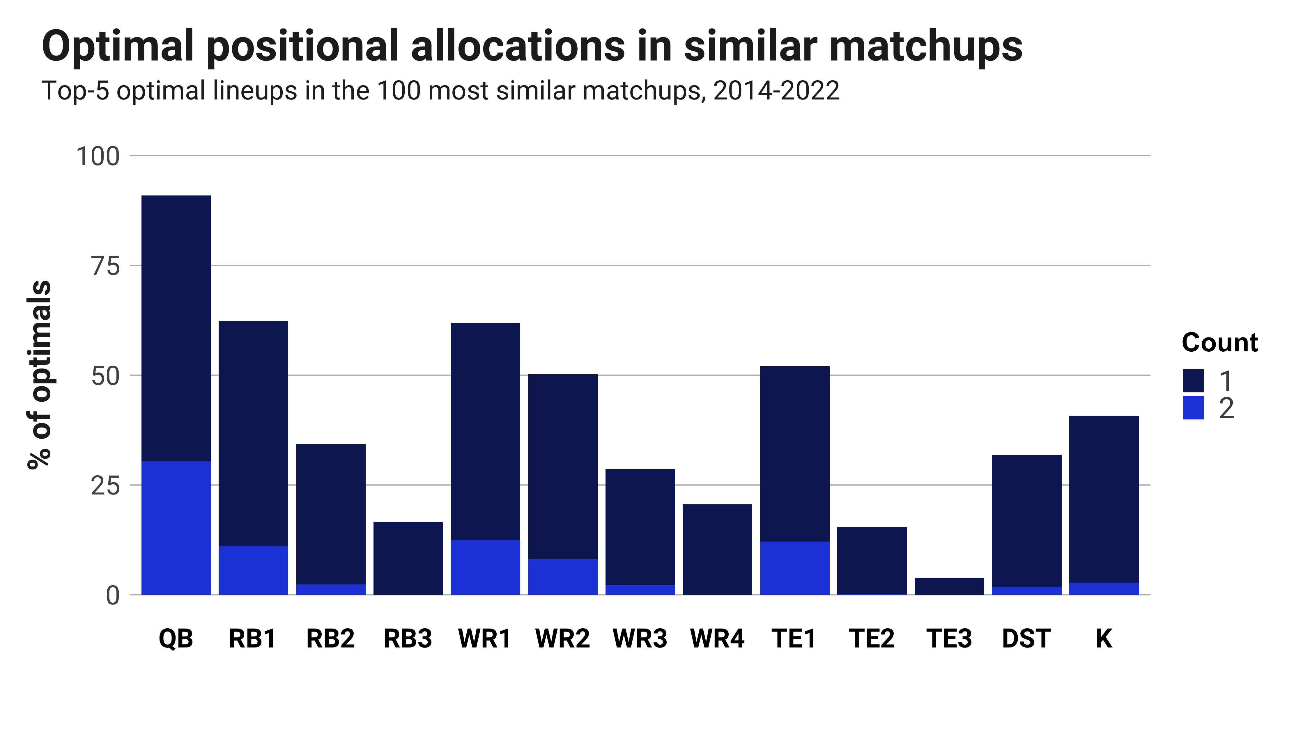 NFL DFS Showdown Picks: DraftKings & FanDuel Expert Survey for Thursday  Night Football (Chiefs vs. Lions)