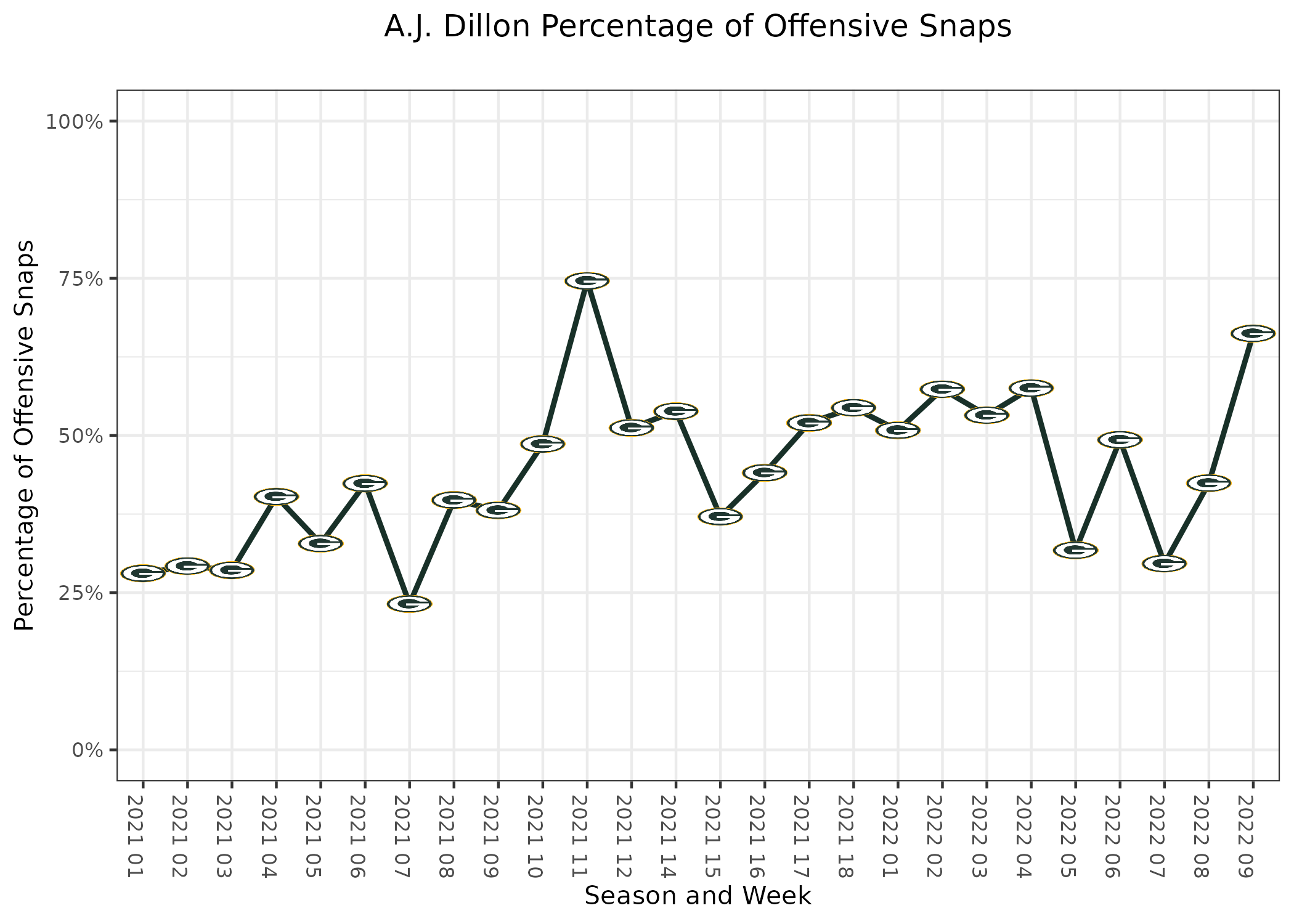 Lions vs. Jets: Detroit snap count notes and PFF grade breakdown