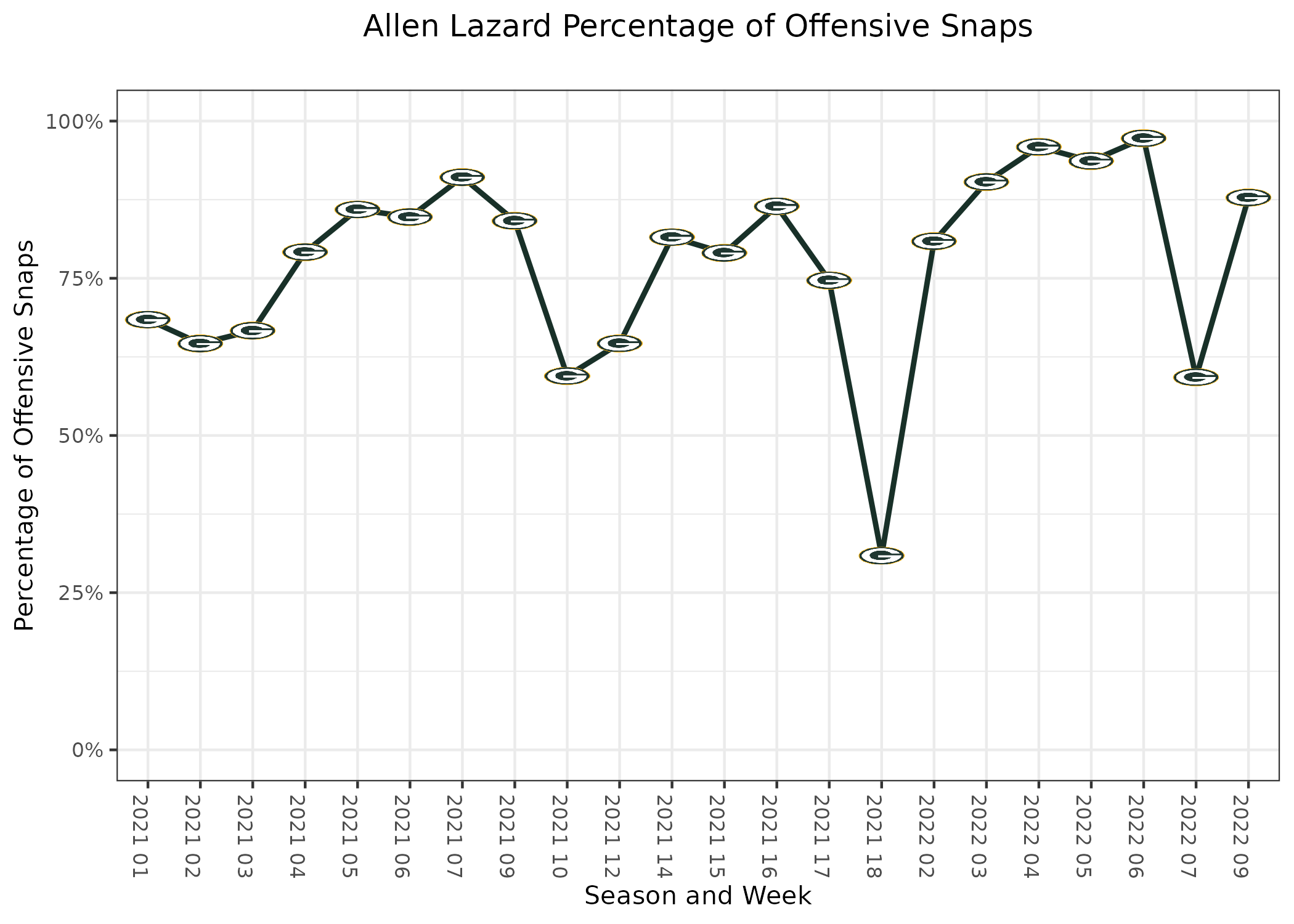 Allen Lazard Fantasy: 2023 Outlook, Projections, Stats, Points & ADP -  Bleacher Nation