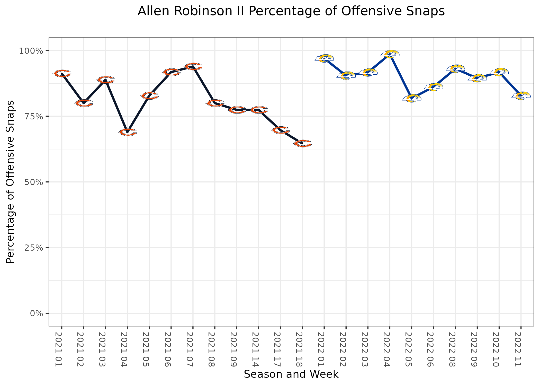 SmarterThanTheLeague on X: #NFL Division Standings after week 11