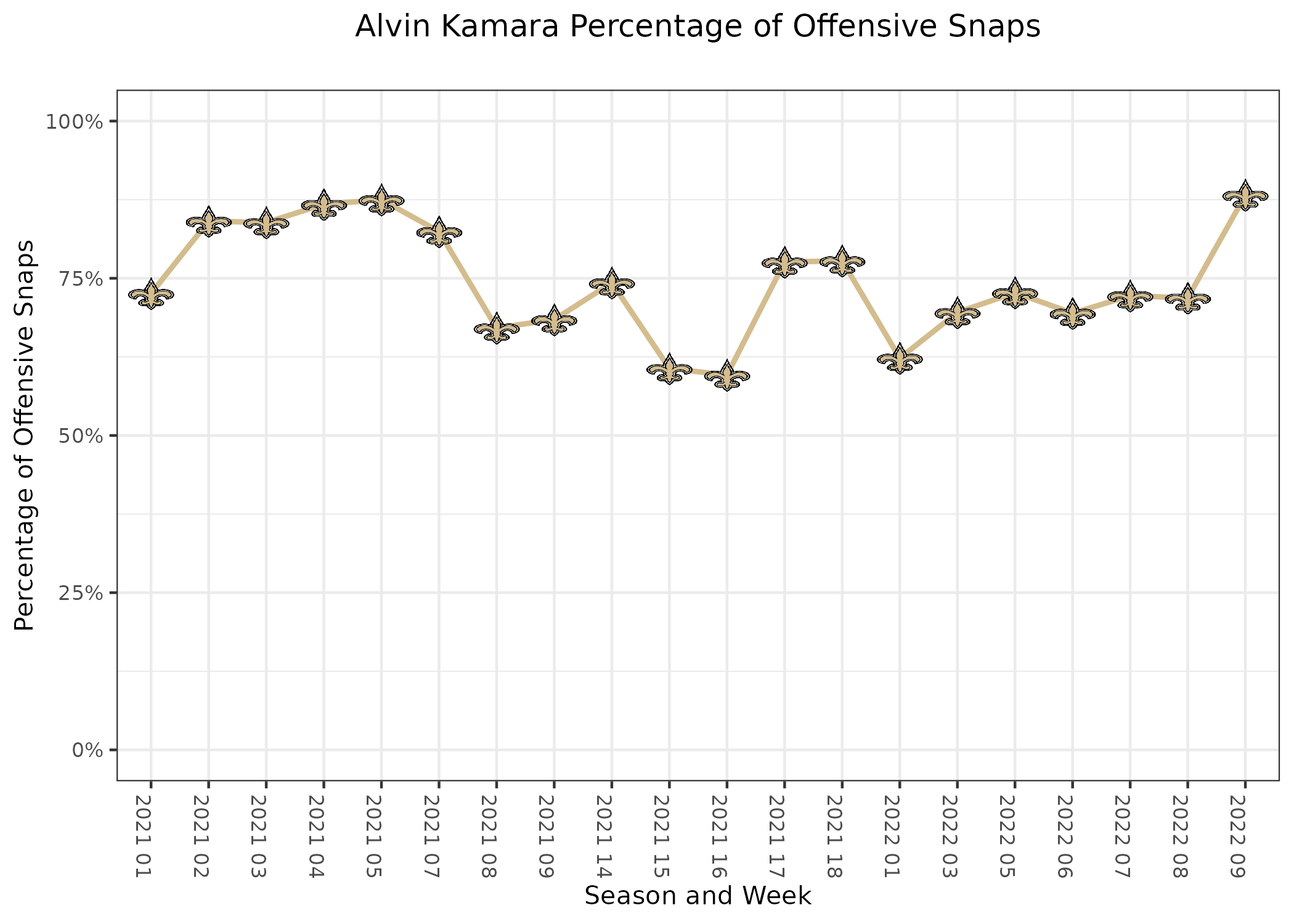 PFF BAL Ravens on X: Highest graded Ravens in Week 9 win vs Saints: 