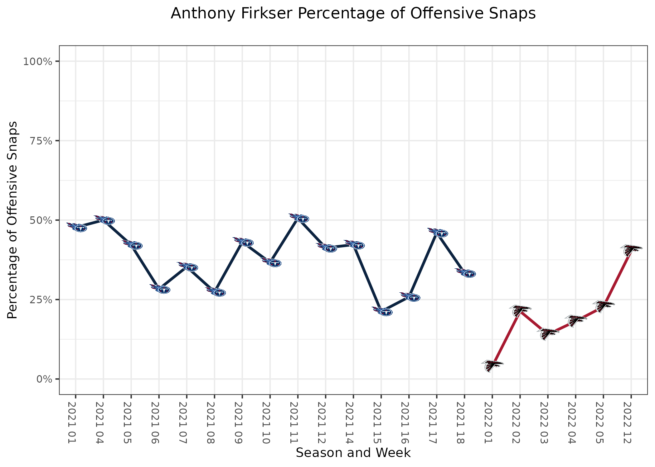 FAAB bidding strategies ahead of NFL Week 7: Titans' Anthony Firkser  highlights streaming options, Fantasy Football News, Rankings and  Projections