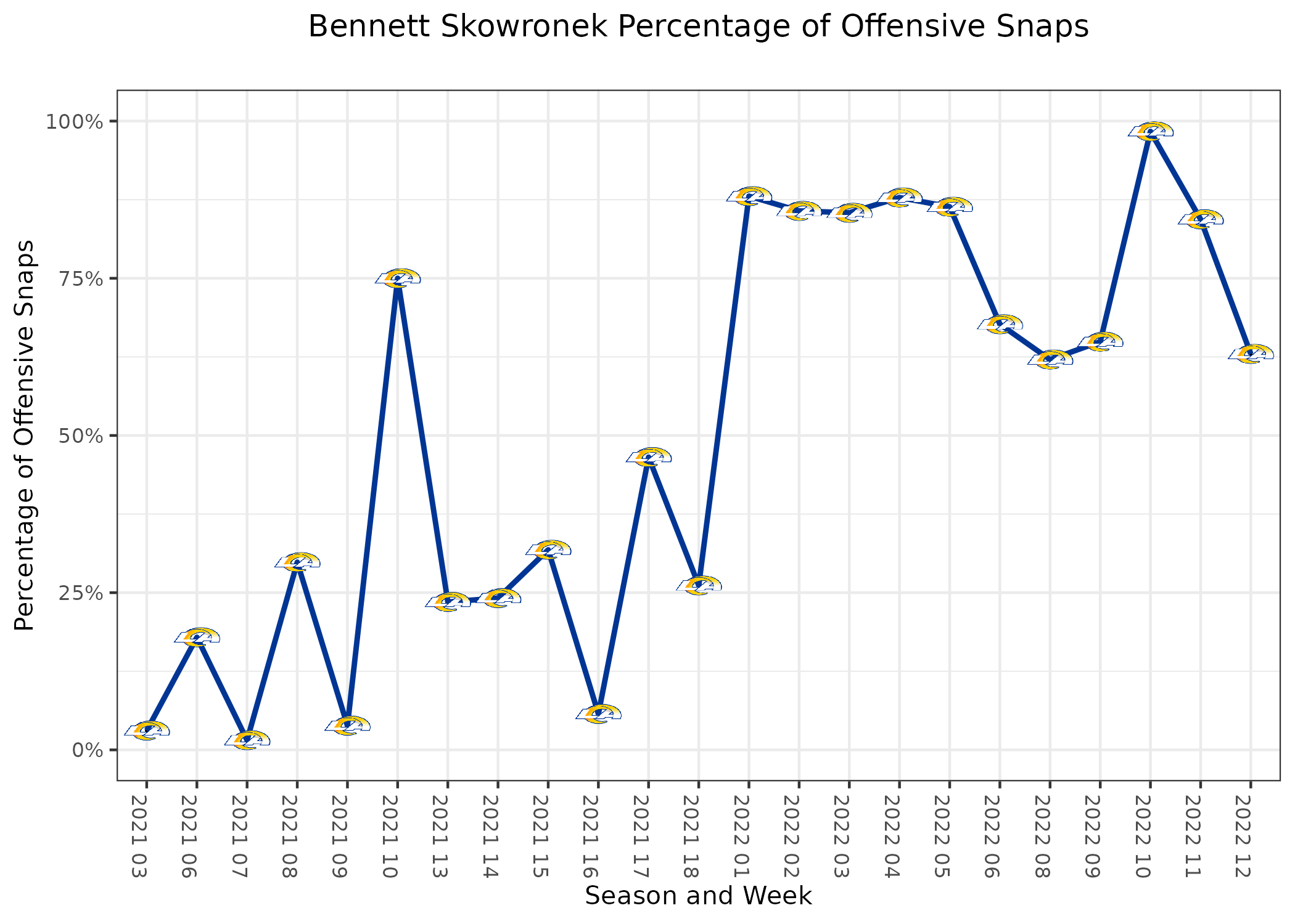 NFLBite Reddit on X: Visit ESPN for NFL live scores, video highlights and  latest news. Stream Monday Night Football on ESPN+ and play Fantasy Football.  Follow Our Twitter: @NflbiteReddit2 Live updates join