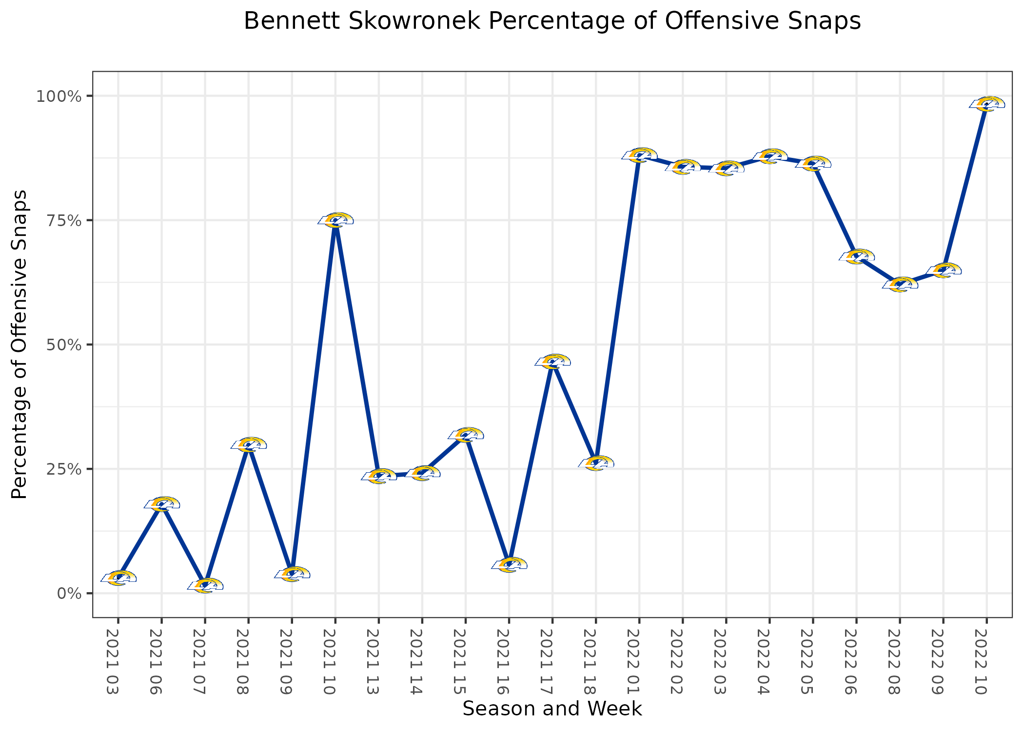 Interesting Arizona Cardinals snap counts and PFF grades after Week 14 loss  vs Patriots