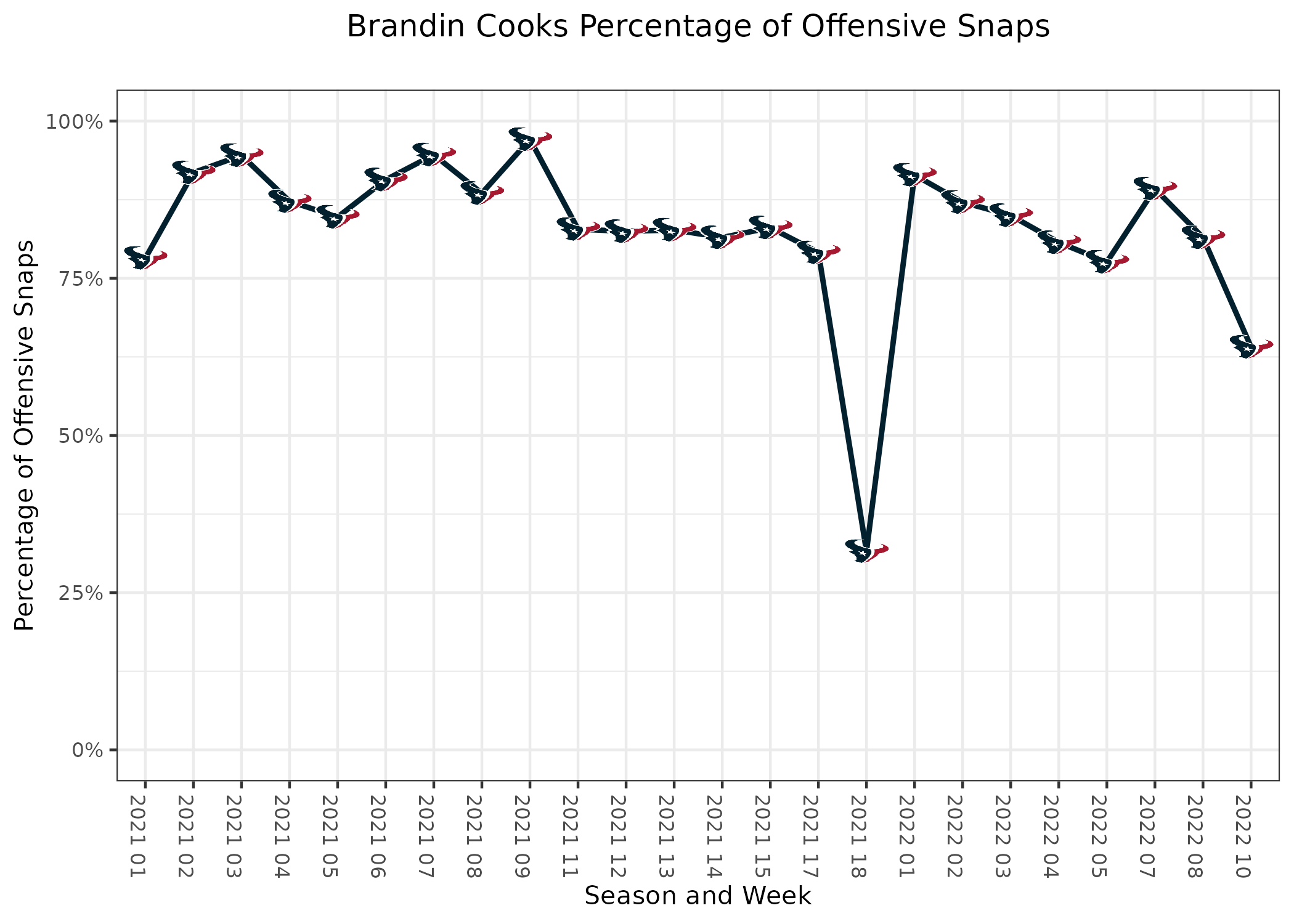 NFL Week 10 PFF ReFocused: Cleveland Browns 10, Houston Texans 7, NFL  News, Rankings and Statistics