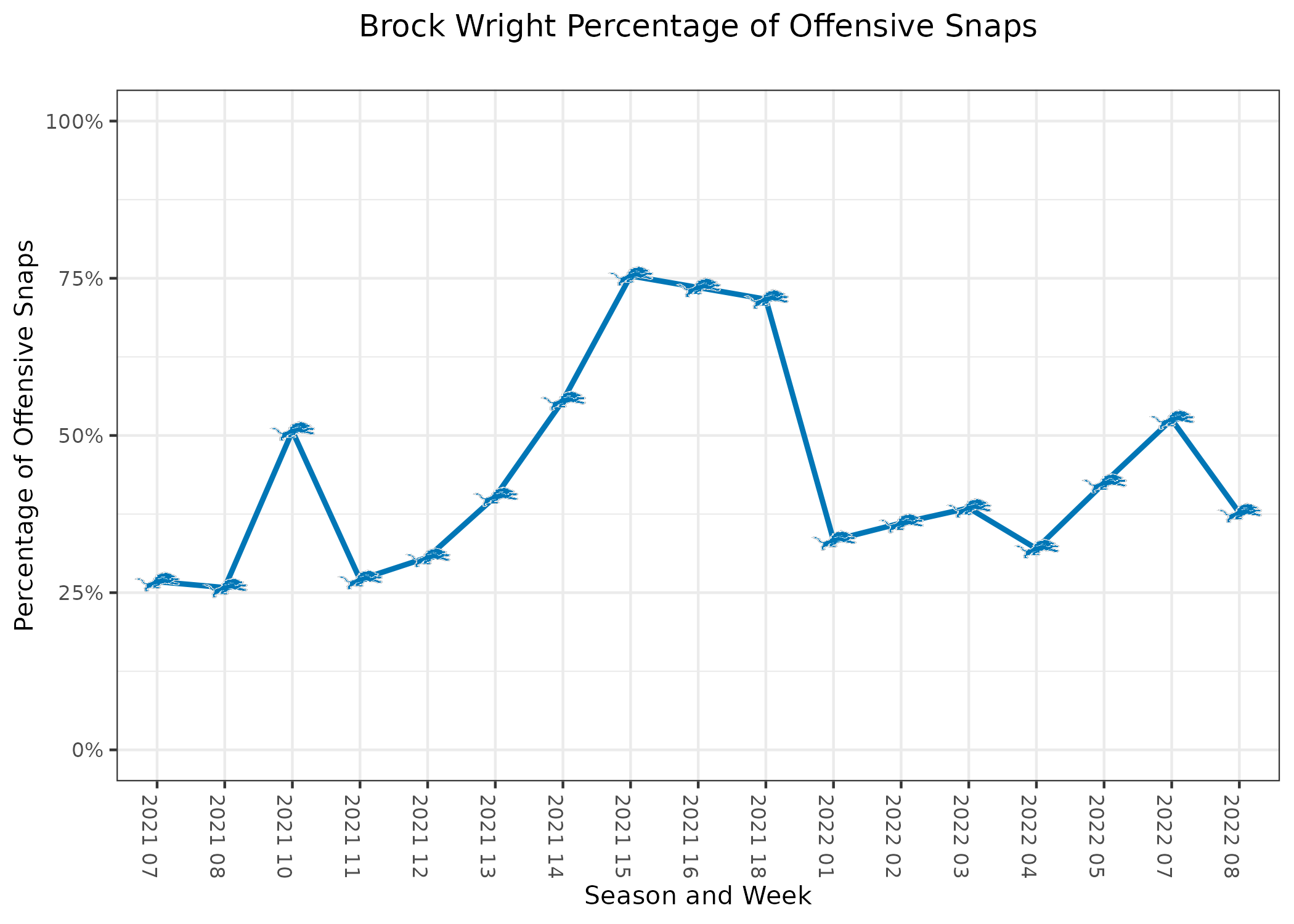 NFL Week 10 Fantasy Football Trade Value Chart (2022): Tight Ends - Roto  Street Journal