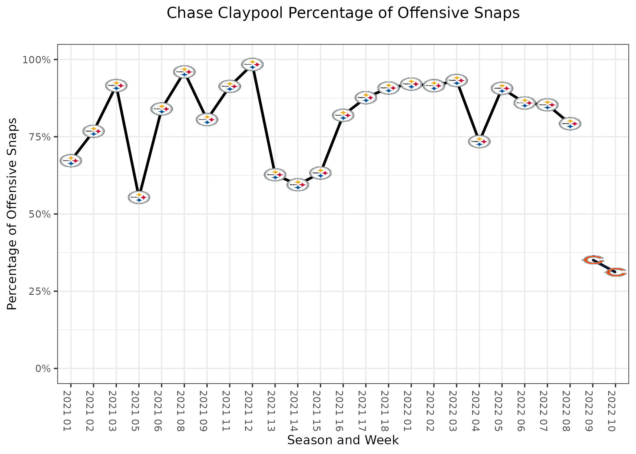 Top 200: 2012 NFL Fantasy Football Player Rankings, Projections (Updated  8/19), News, Scores, Highlights, Stats, and Rumors