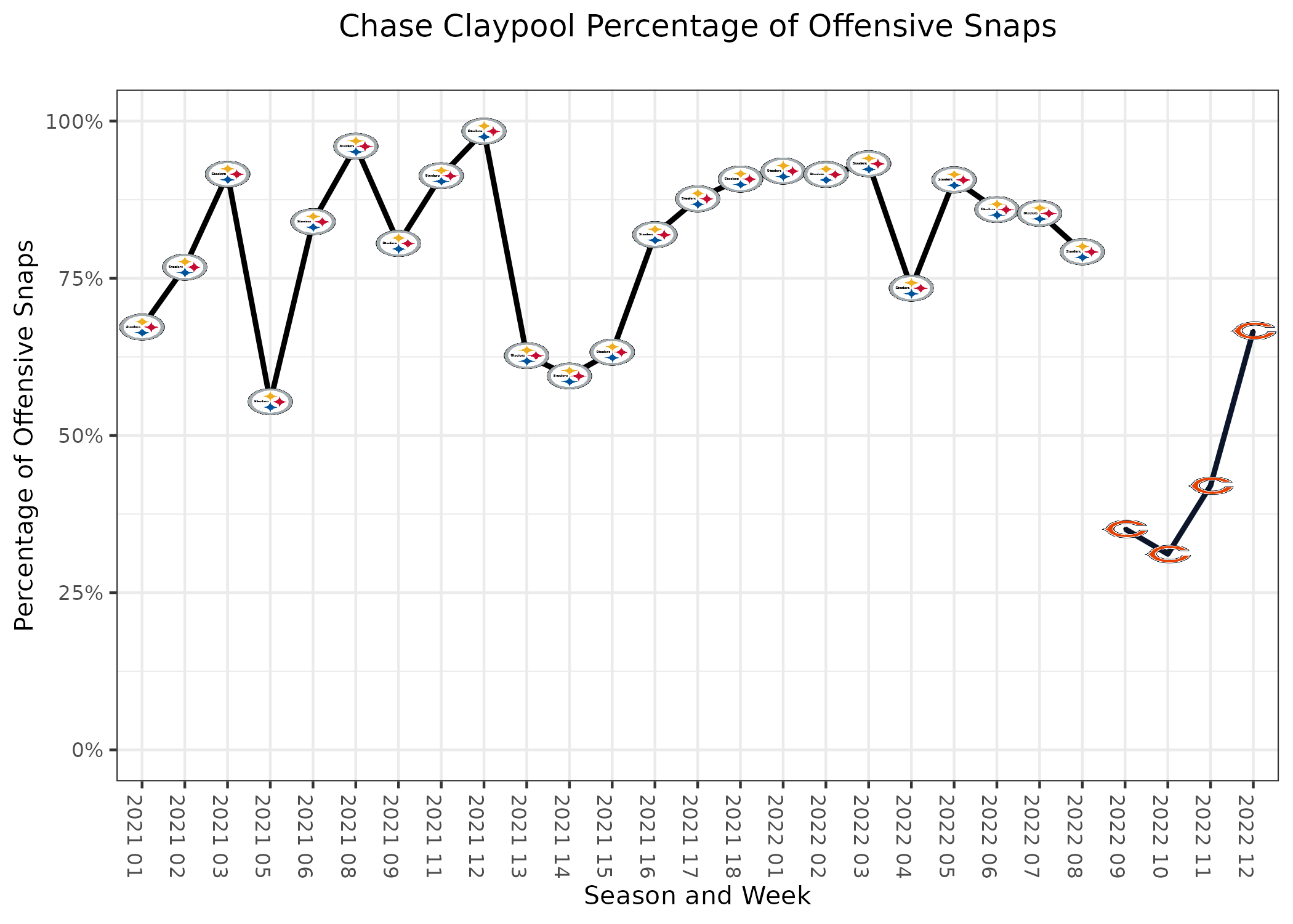 Projections for bye week in fantasy football – Manual RedEye