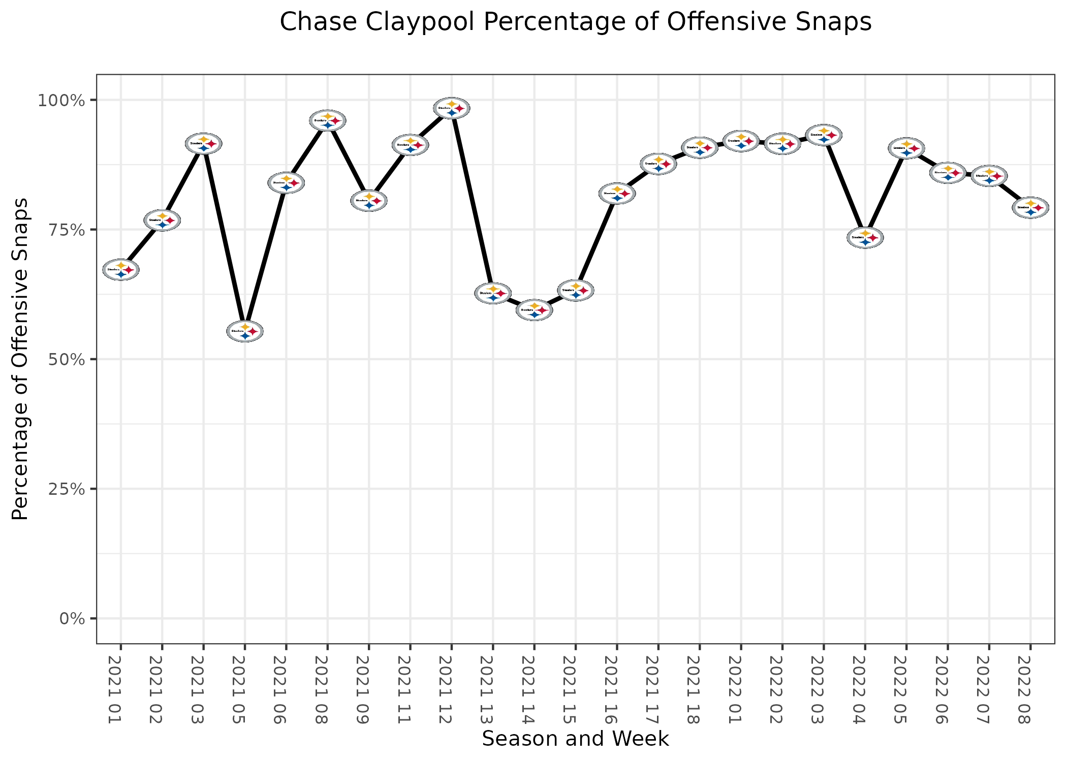 Patriots interest in Chase Claypool at NFL trade deadline was overstated 