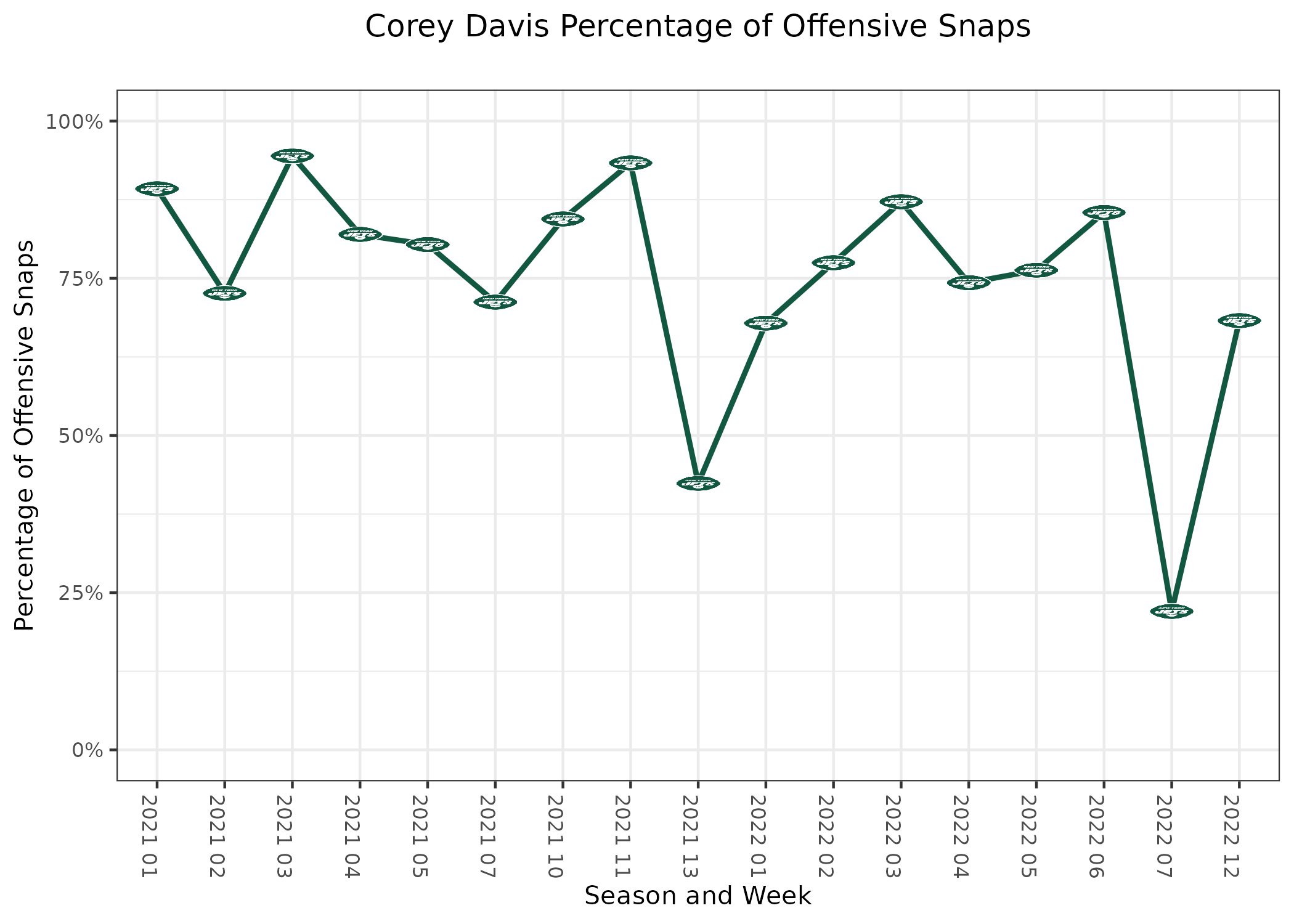 NY Jets: Corey Davis ranked as a top-20 WR in the NFL by PFF