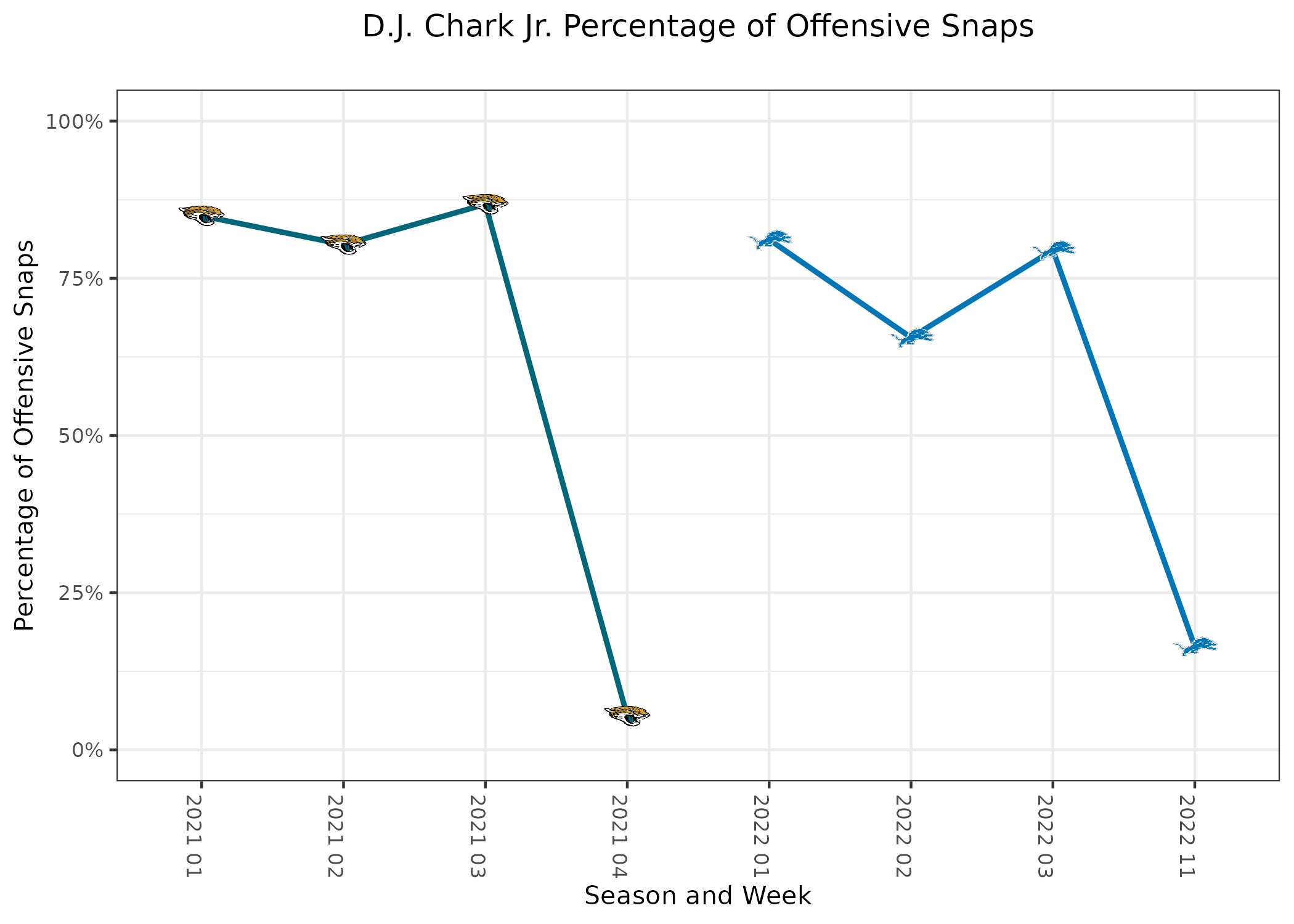 New York Giants at Detroit Lions Matchup Preview 10/27/19: Analysis, Depth  Charts, Daily Fantasy