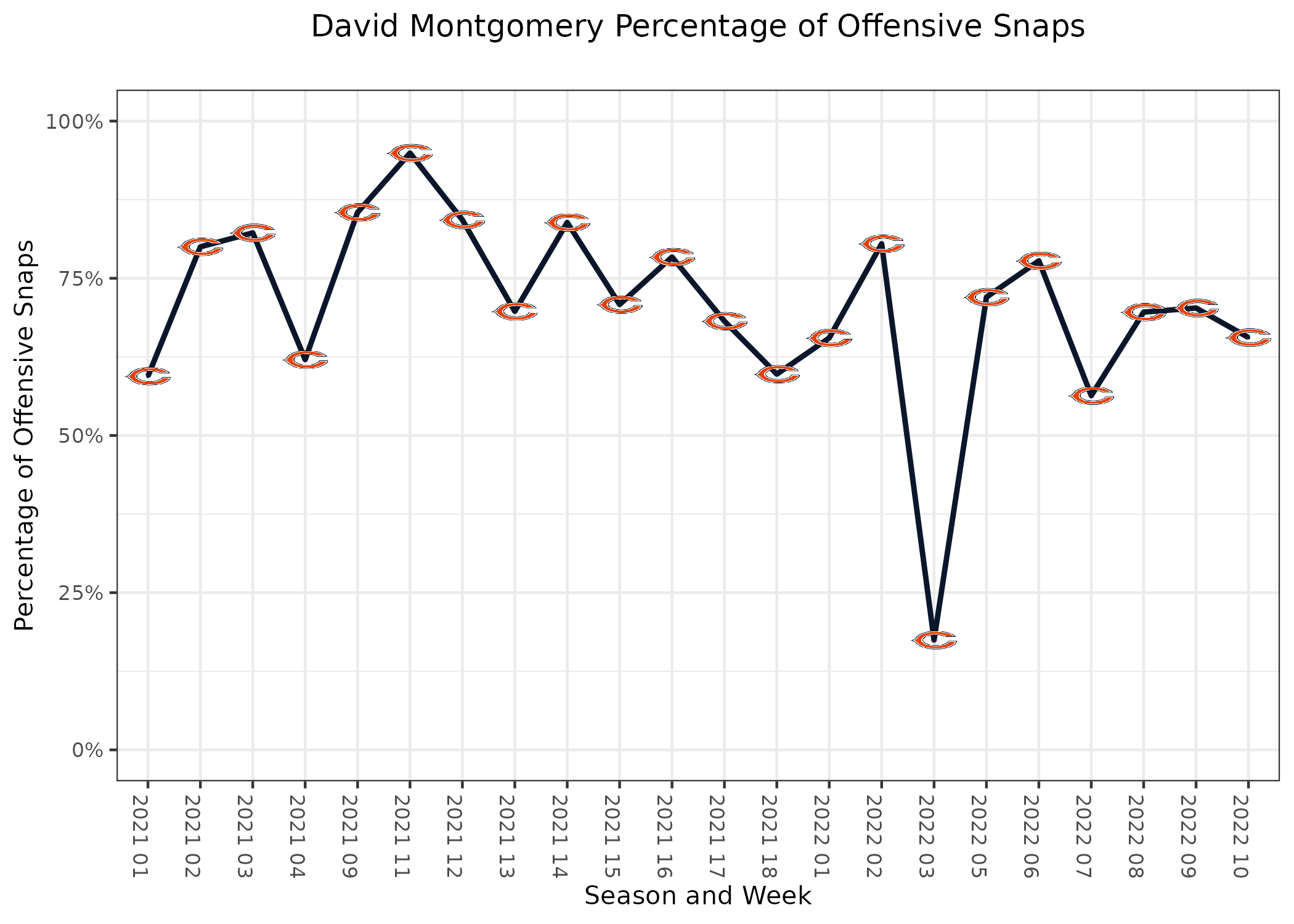 Bears RB Montgomery, WR Pringle depart with injuries