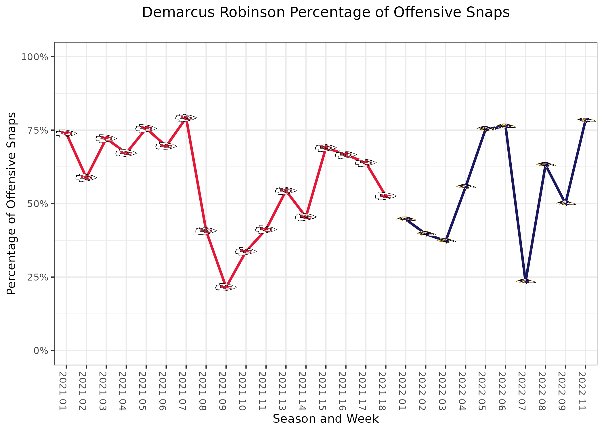 Robinson Canó Stats, Fantasy & News