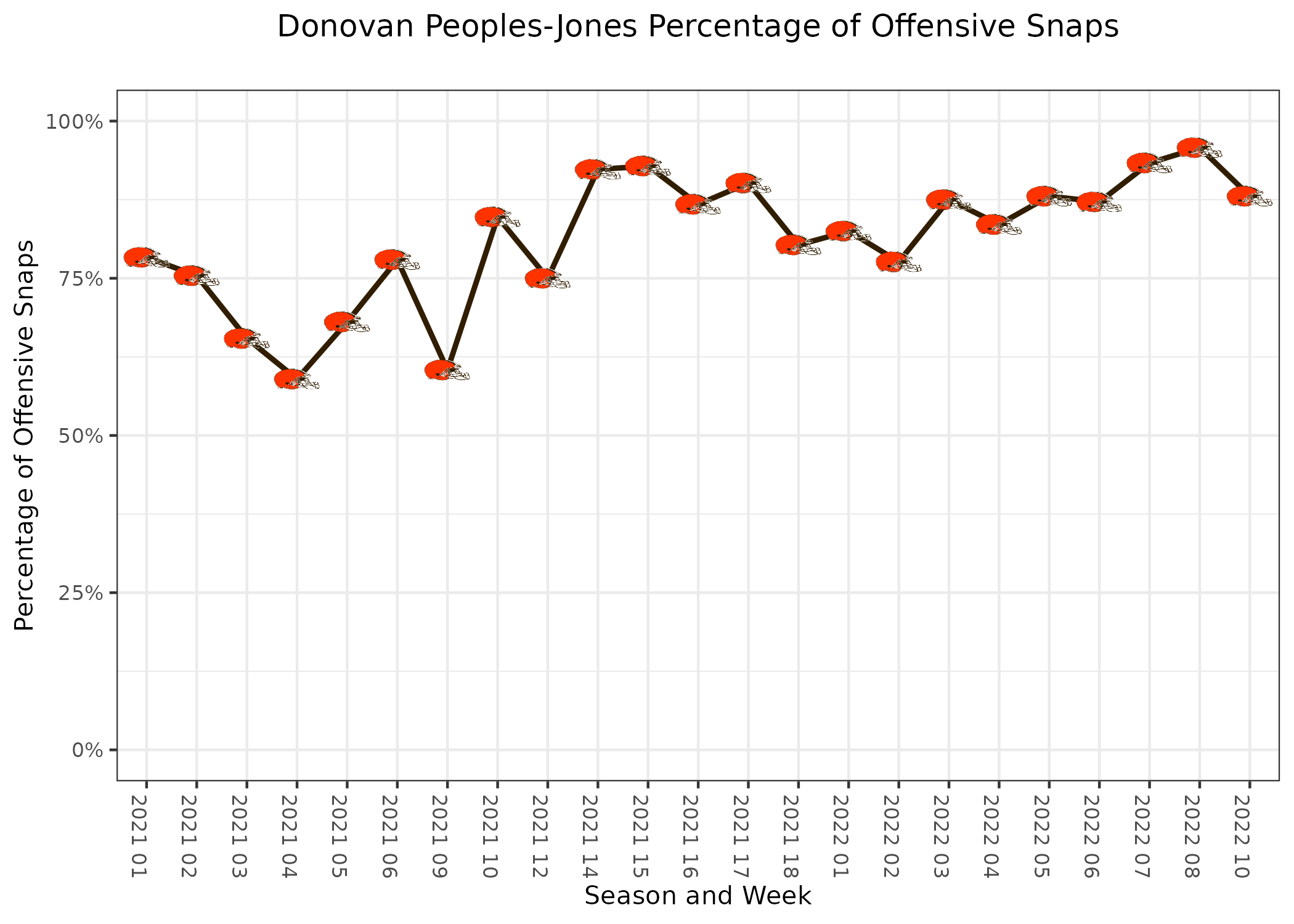 NFL player props, odds, expert picks for Week 10, 2022: Donovan  Peoples-Jones goes over 41.5 receiving yards 