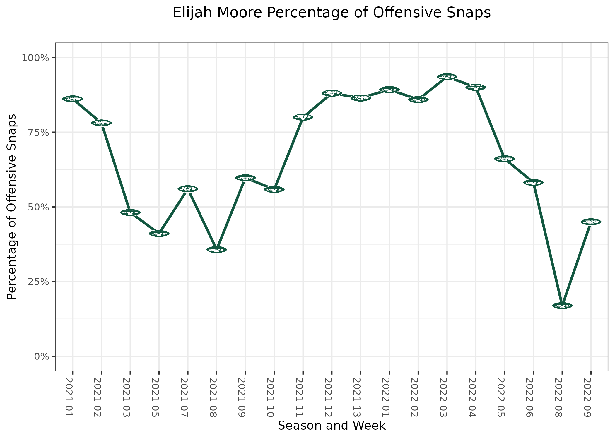 Buffalo Bills vs. New York Jets (11/06/22): Betting Odds, Prediction, Depth  Charts