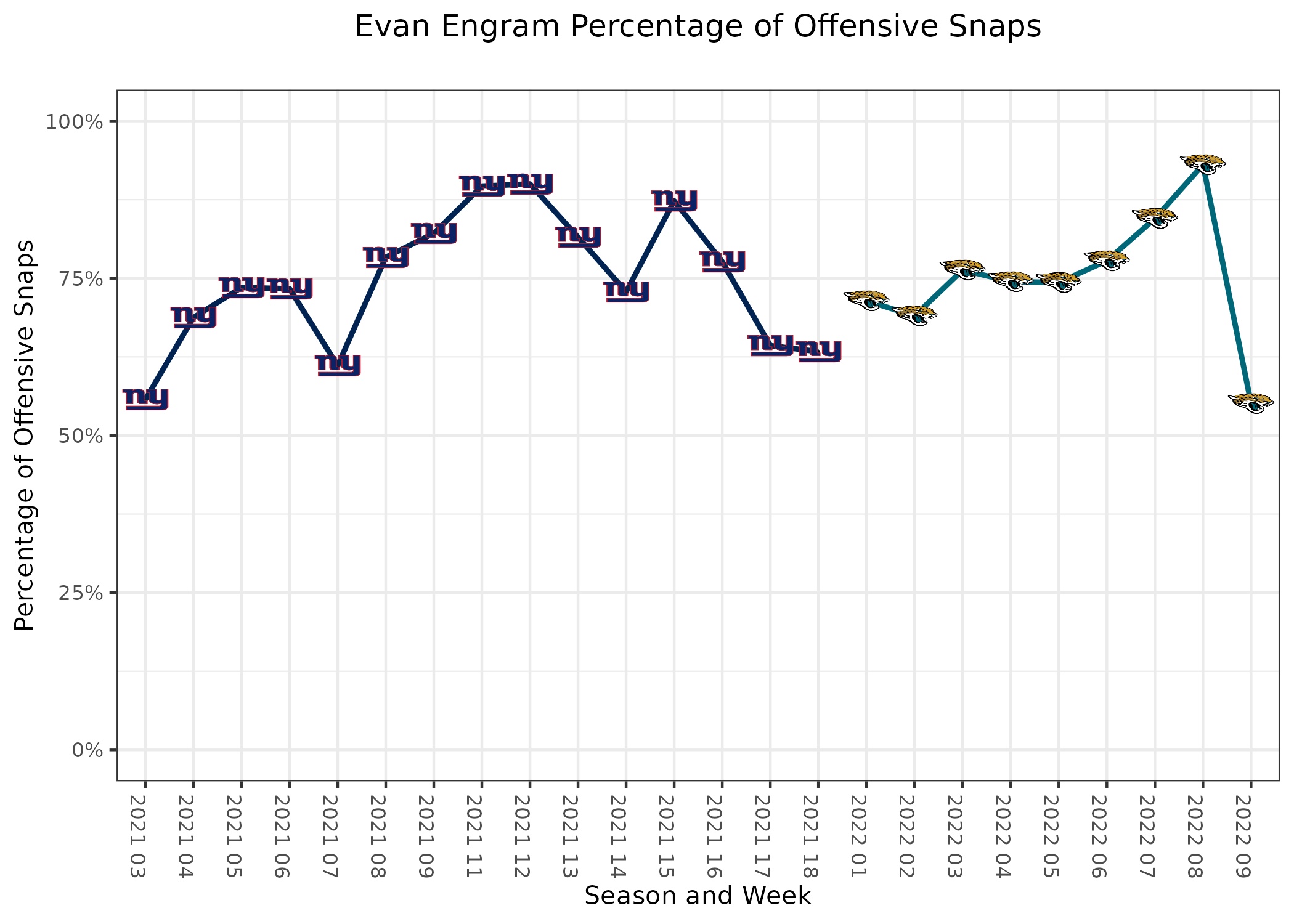 Evan Engram Odds: Week 9 Evan Engram Prop Bets and Picks vs. the Raiders -  Betsperts