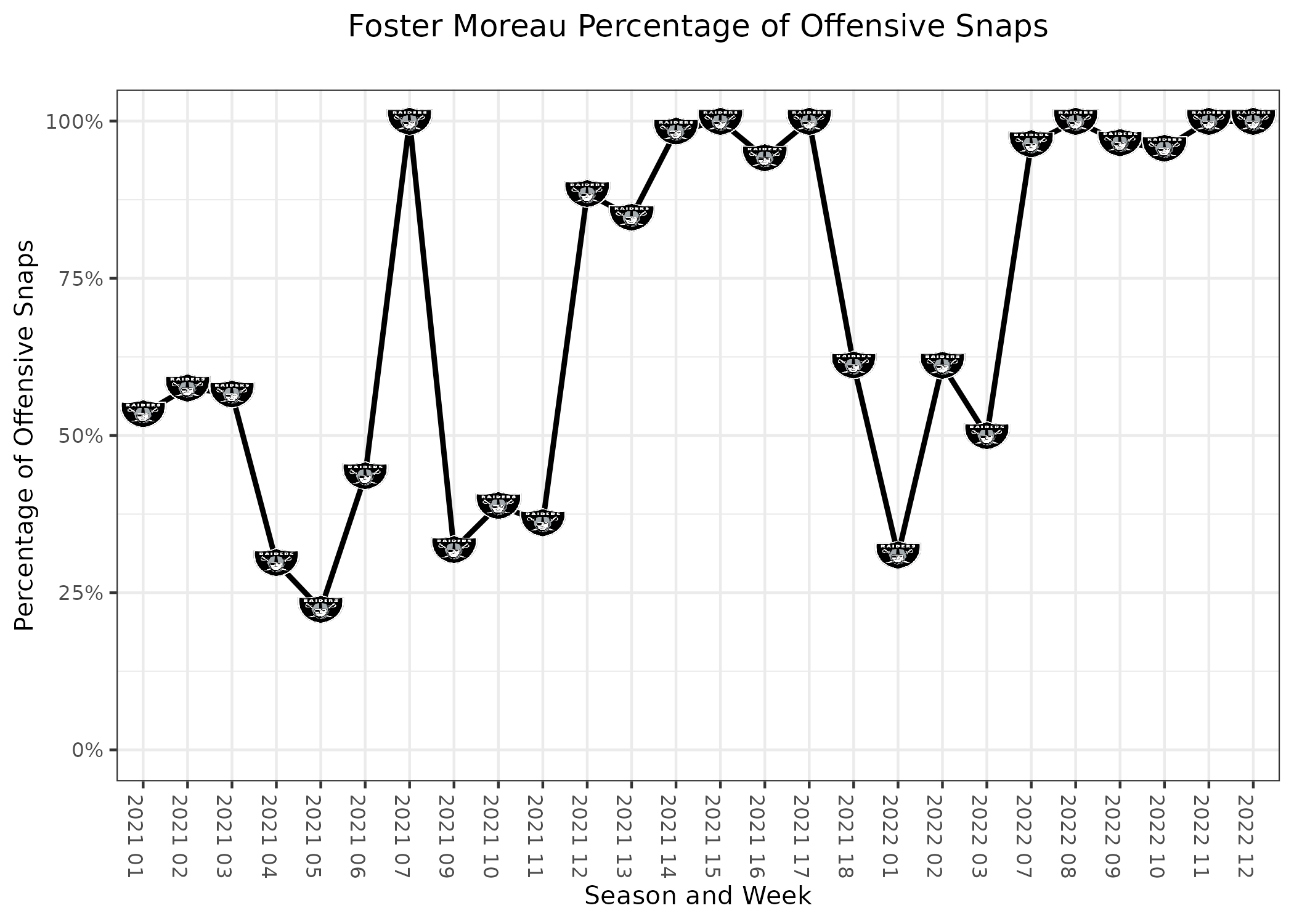 Fantasy football Week 12 start sit: Should I play Foster Moreau vs  Seahawks? - DraftKings Network