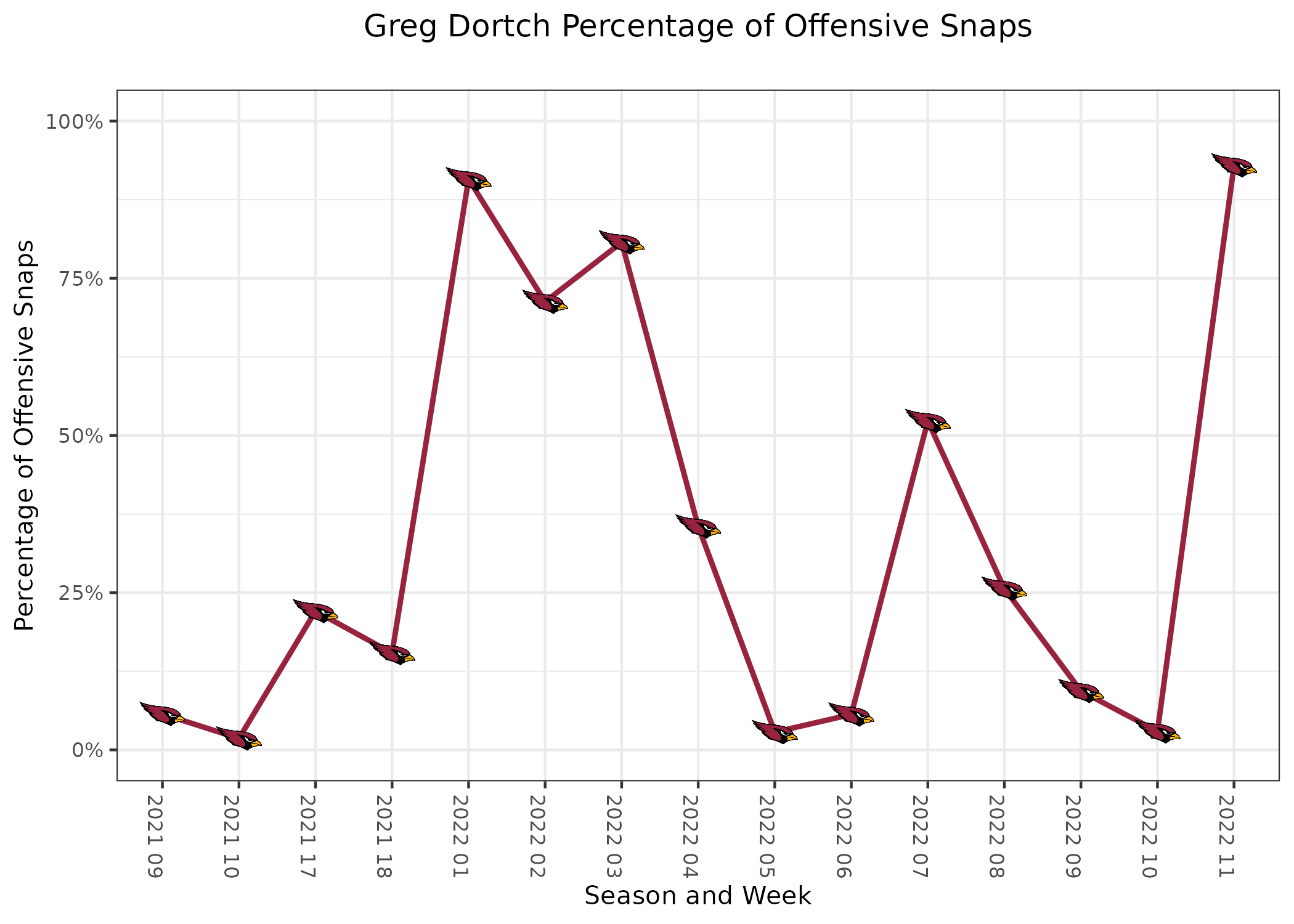 SF 49ers, San Francisco 49ers, SC Full — Gaggy's Graphs