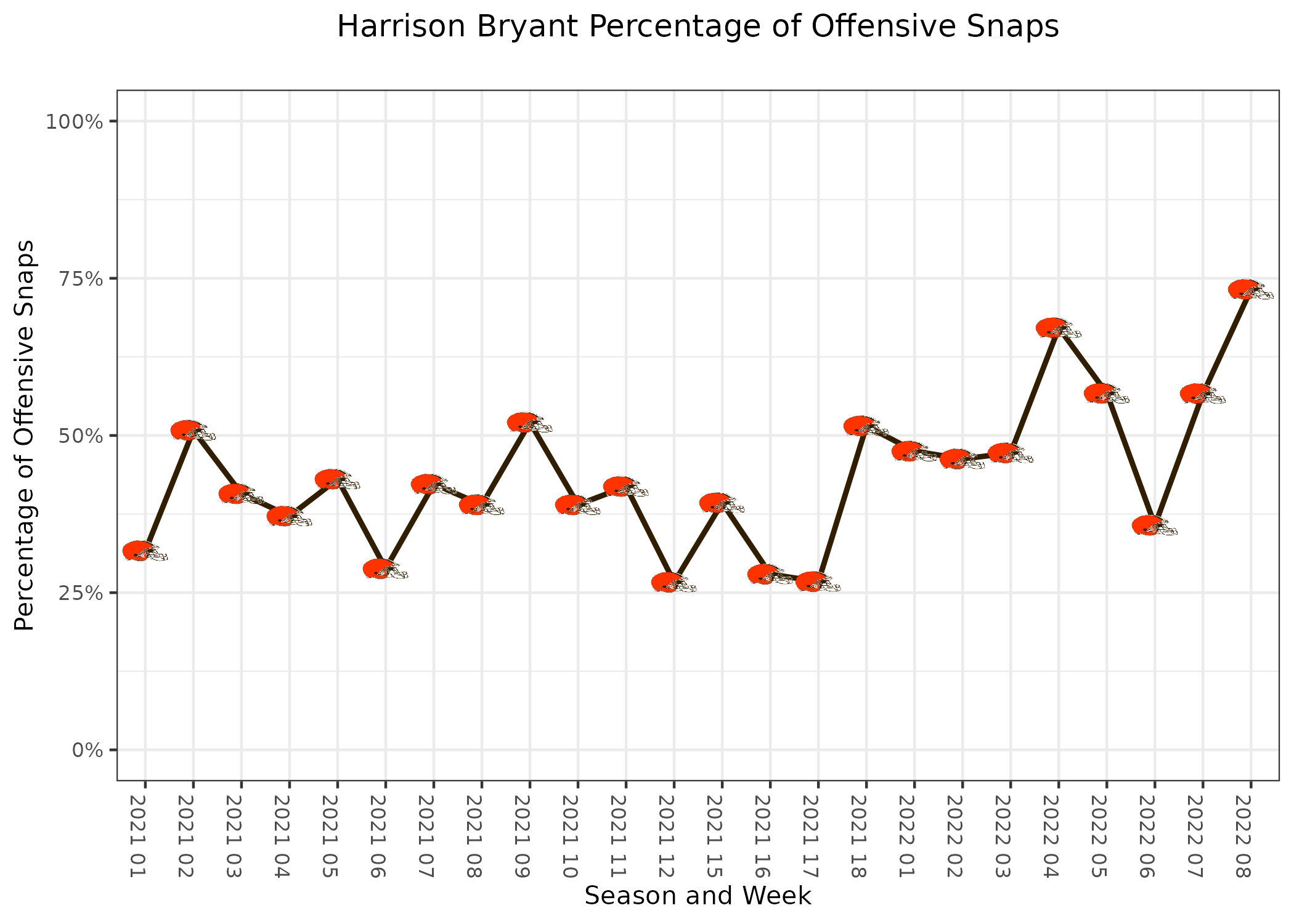 Cleveland Browns vs Cincinnati Bengals: Head-to-Head Stats, Rivalry &  Records - EssentiallySports