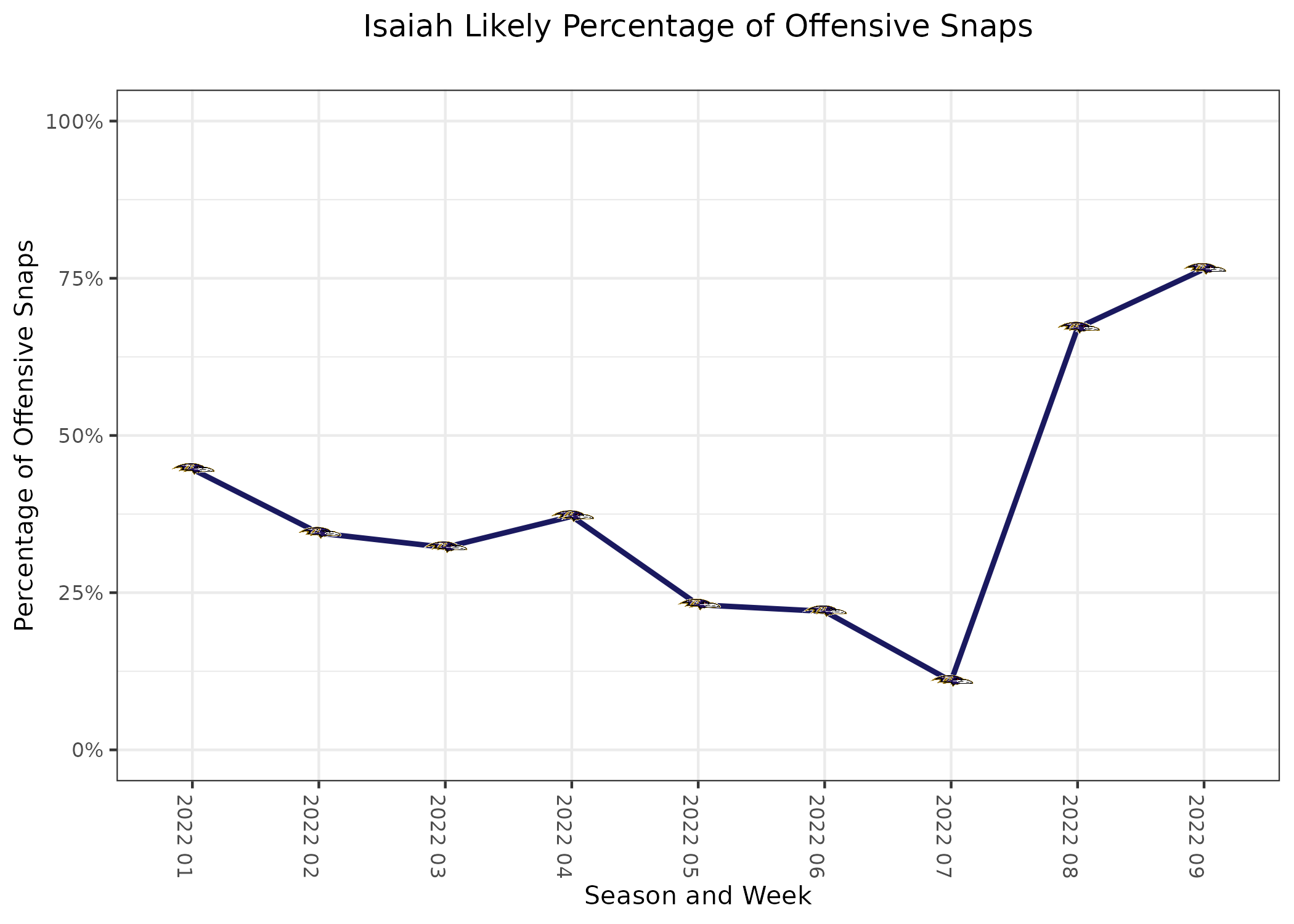 Fantasy Sleeper Alert: Ravens TE Isaiah Likely 'Figures to Play Significant  Snaps', News, Scores, Highlights, Stats, and Rumors