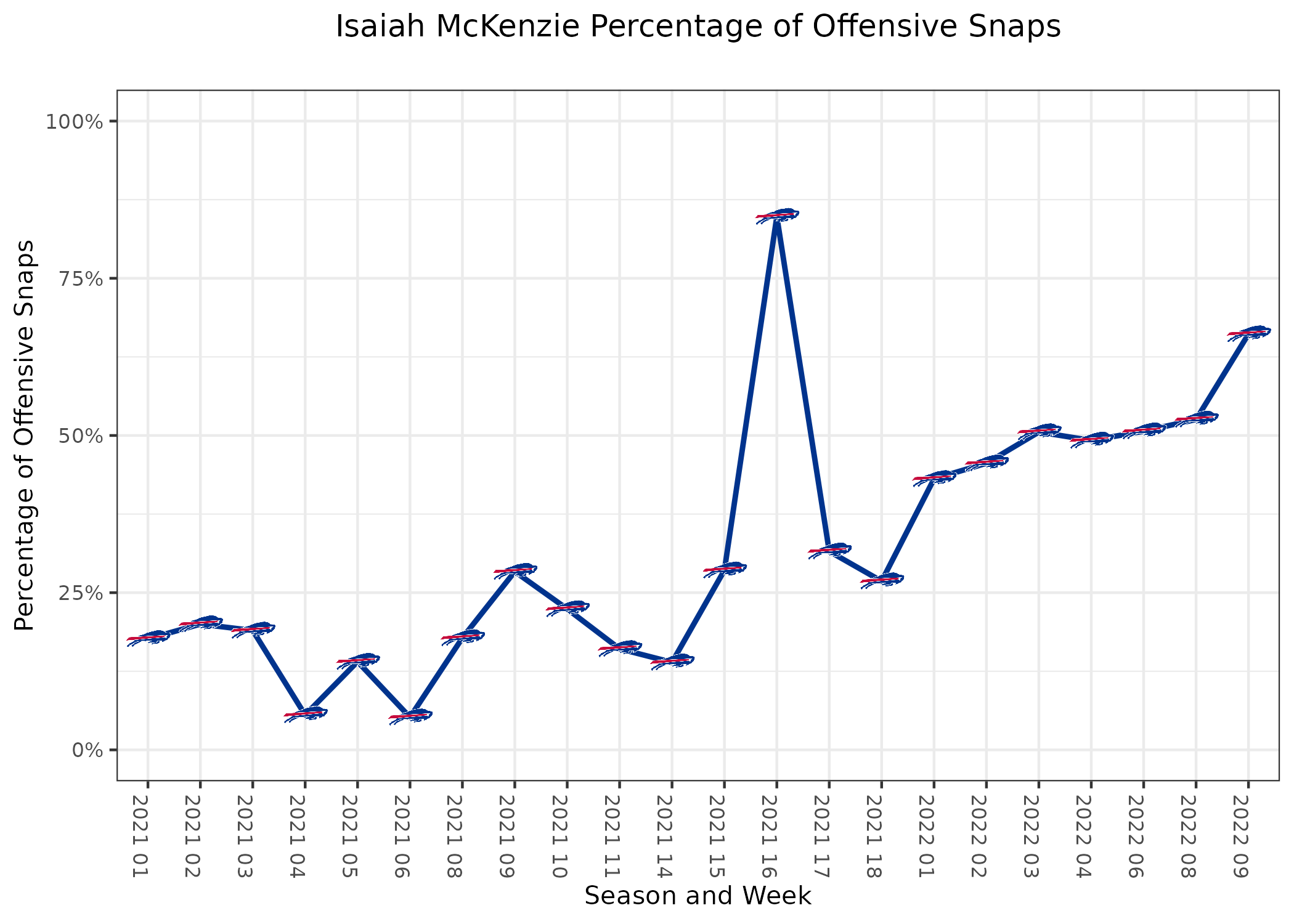 NFL-'Swift effect' prompts viewership spike for Chiefs-Jets game, The  Mighty 790 KFGO