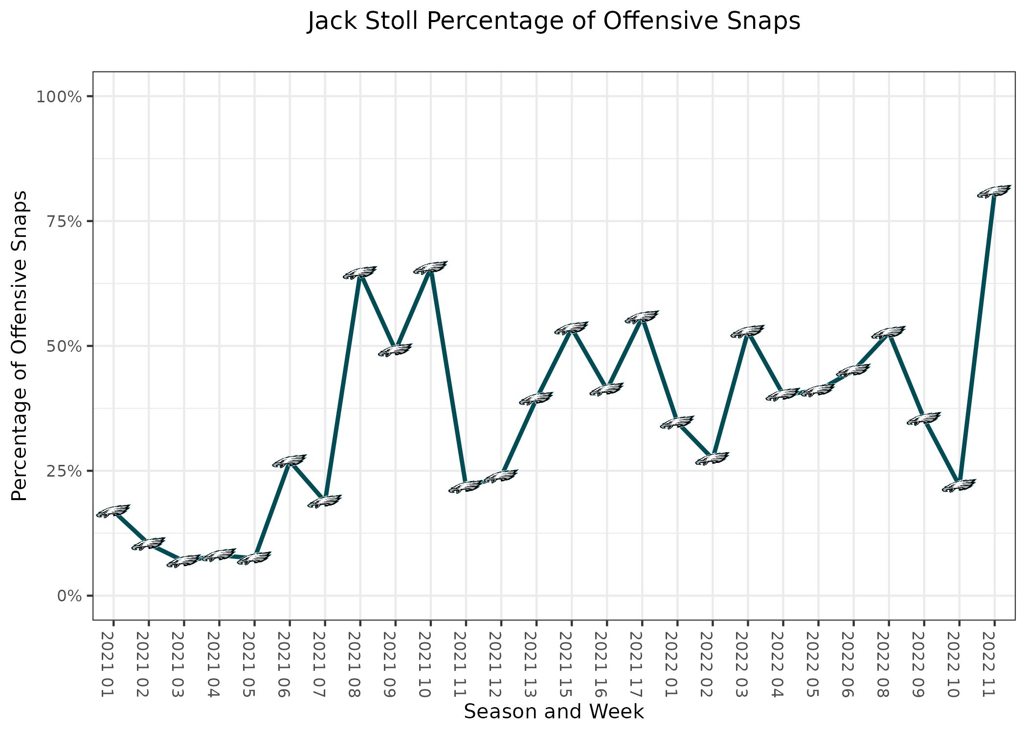 Updated Week 11 Fantasy Football Rankings & Tiers (Half-PPR, 2021) - Roto  Street Journal