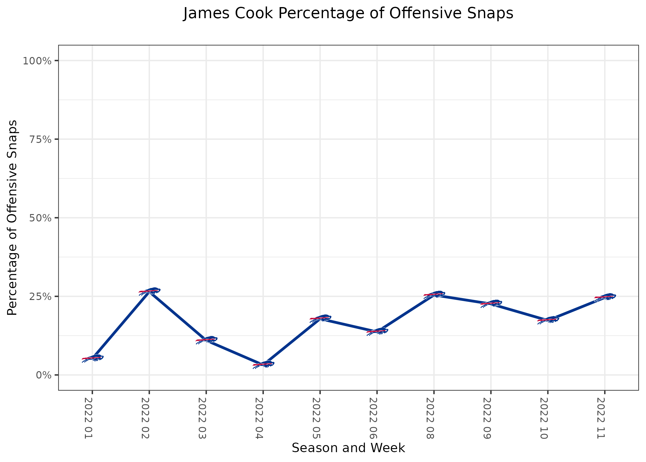 NFL WEEK 11 SPITBALL PICKS — SPITBALL PUBLICATIONS