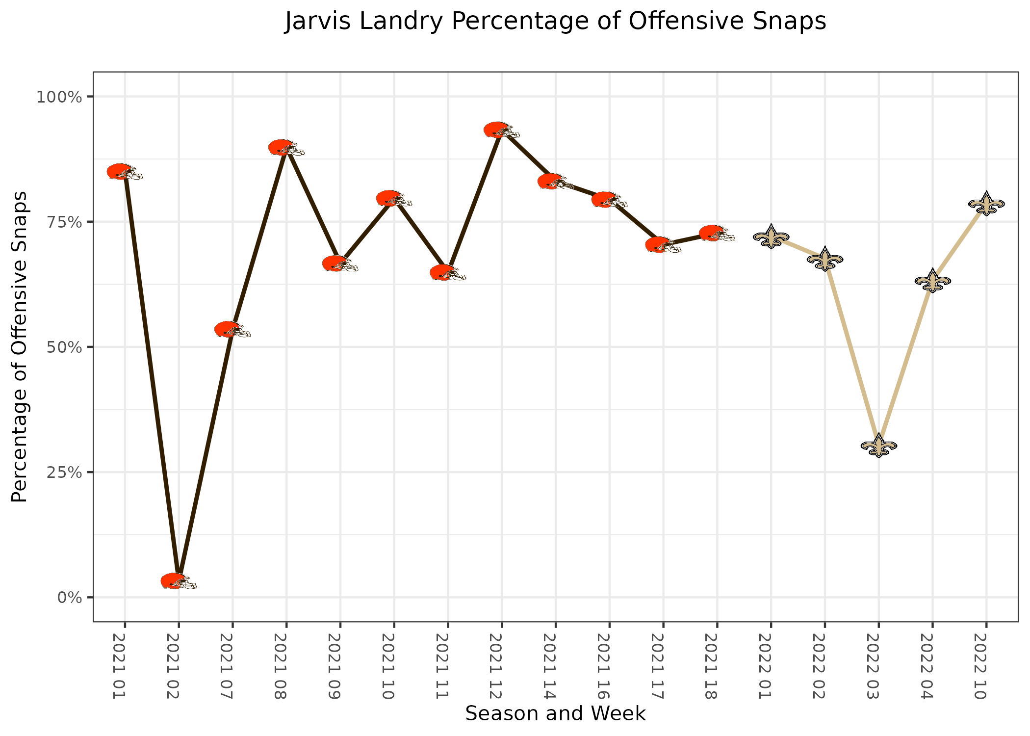 Steelers Vs. Vikings Week 14 Recap: PFF Total Snaps & Grades - Steelers  Depot