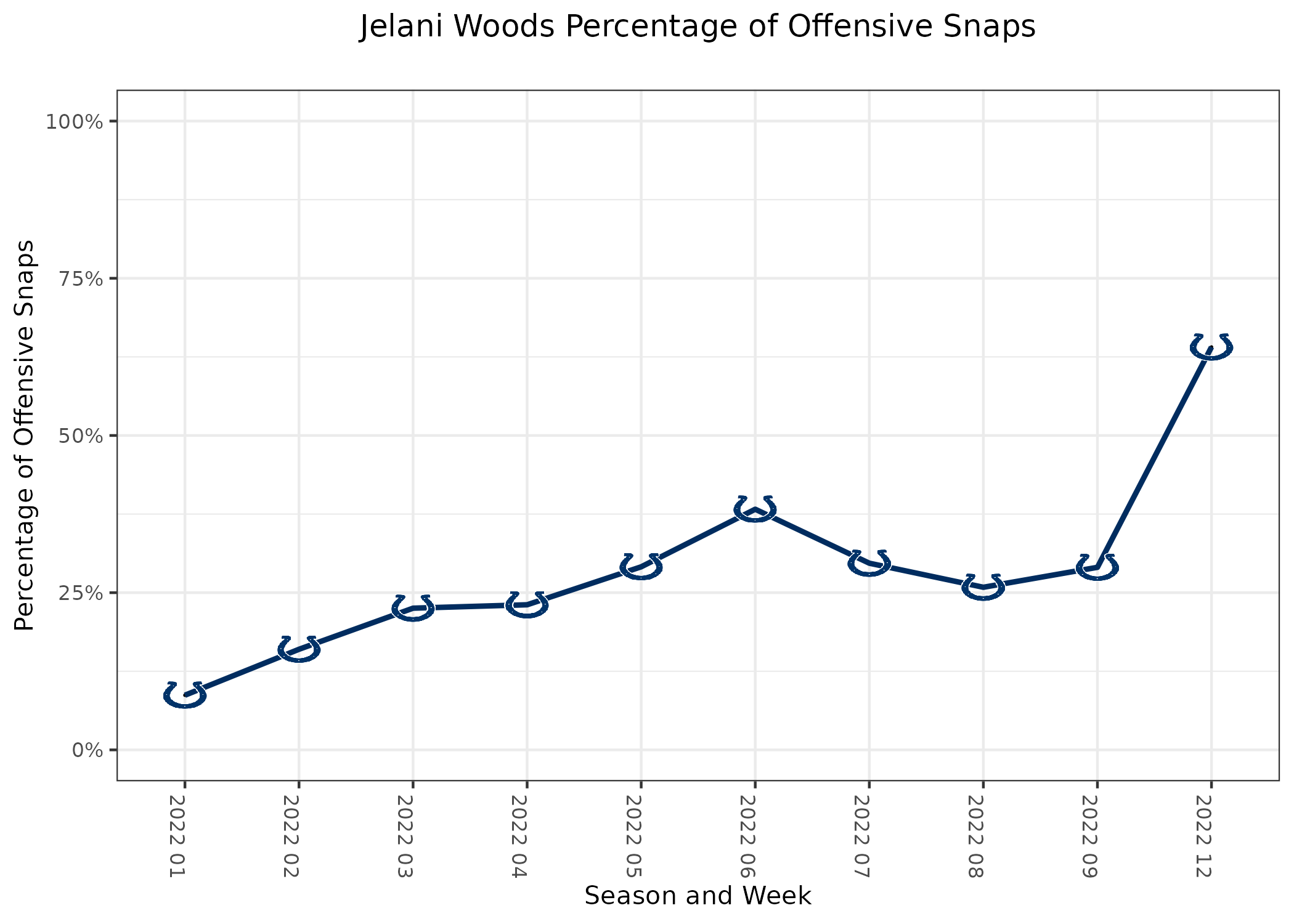 Pittsburgh Steelers Fantasy Statistics