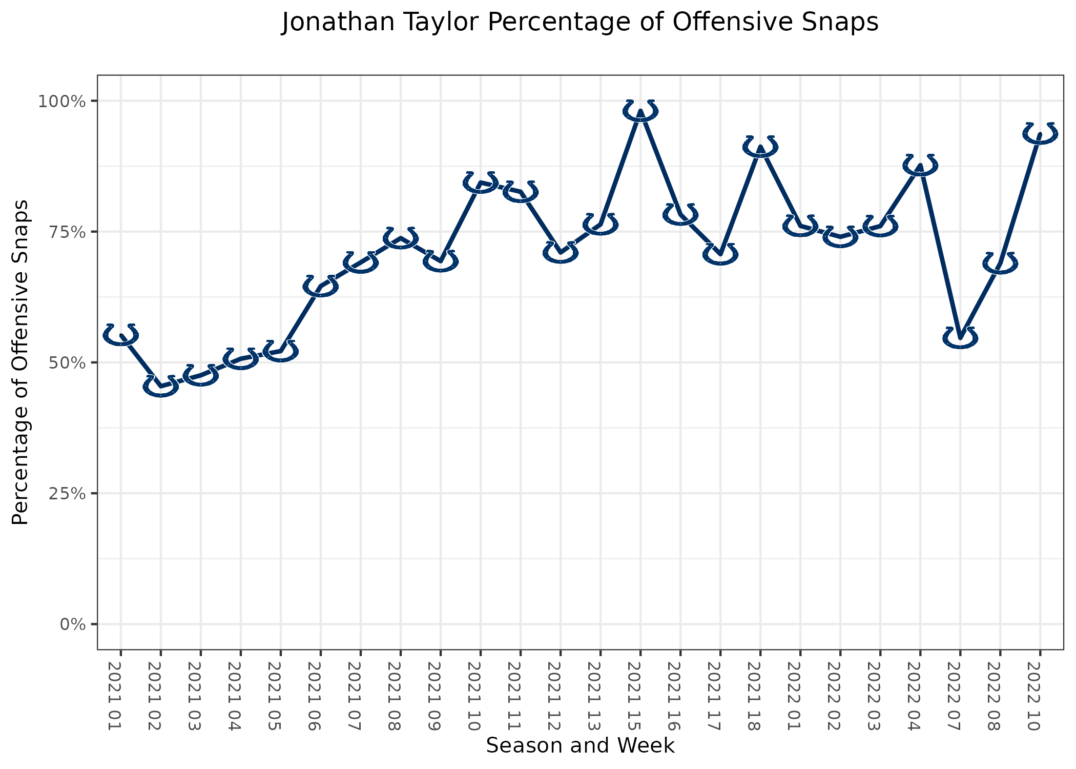 Jacksonville Jaguars vs. Indianapolis Colts (10/16/2022): Betting Odds,  Prediction, Depth Chart