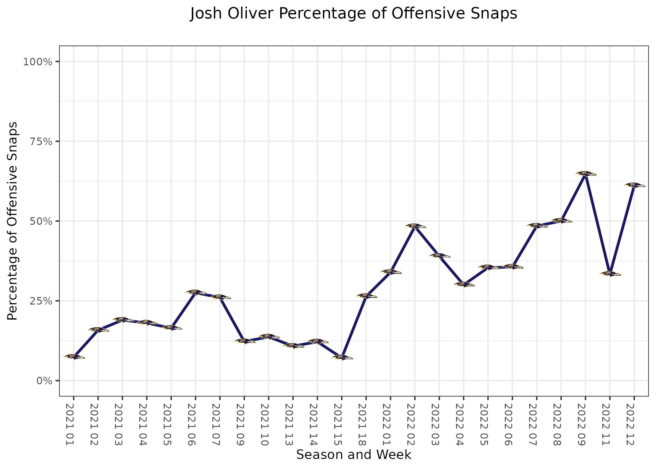 Ravens vs Jaguars: PFF grades and notes - Baltimore Beatdown