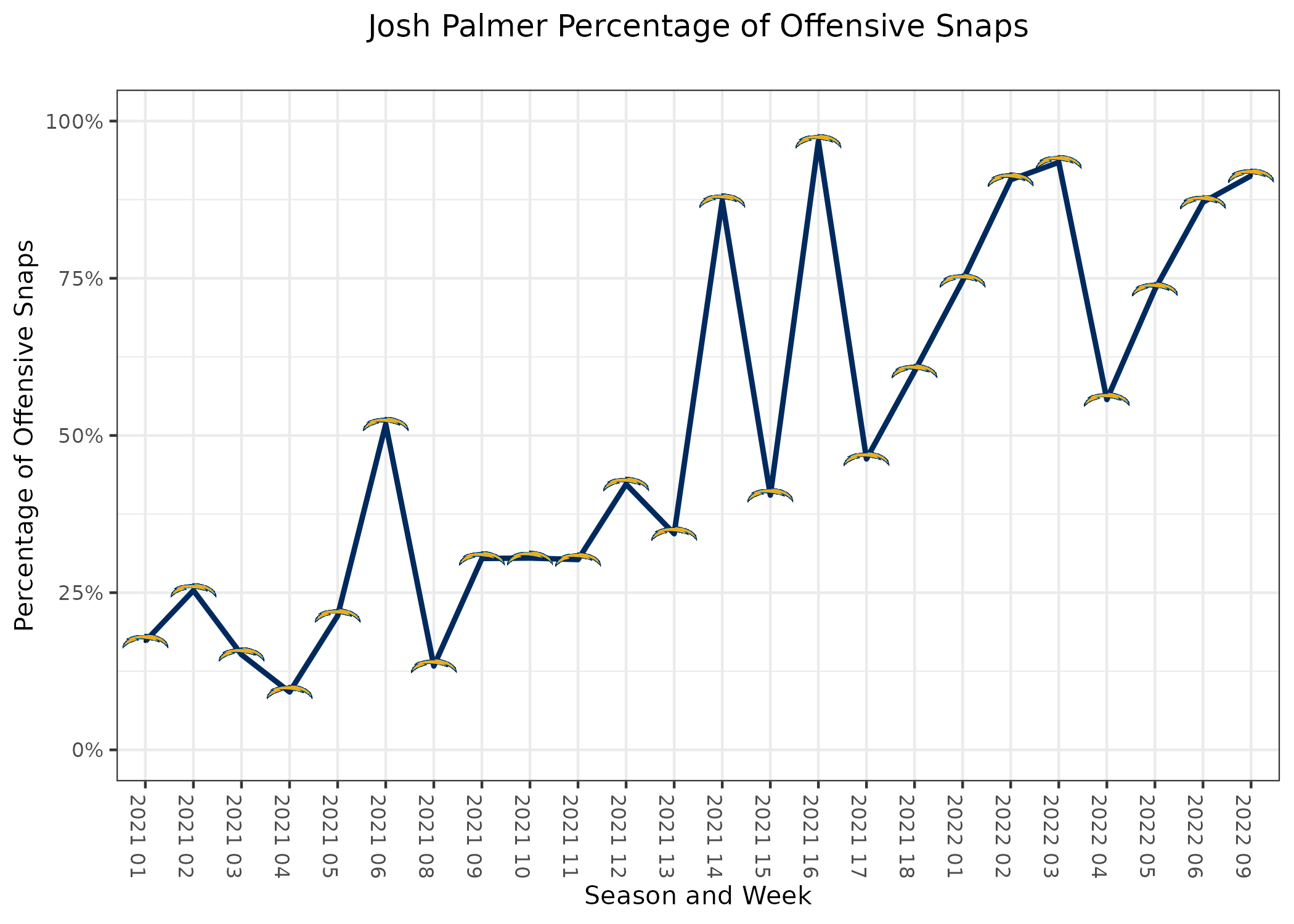 NFL Week 14 PFF ReFocused: Los Angeles Chargers 20, Atlanta