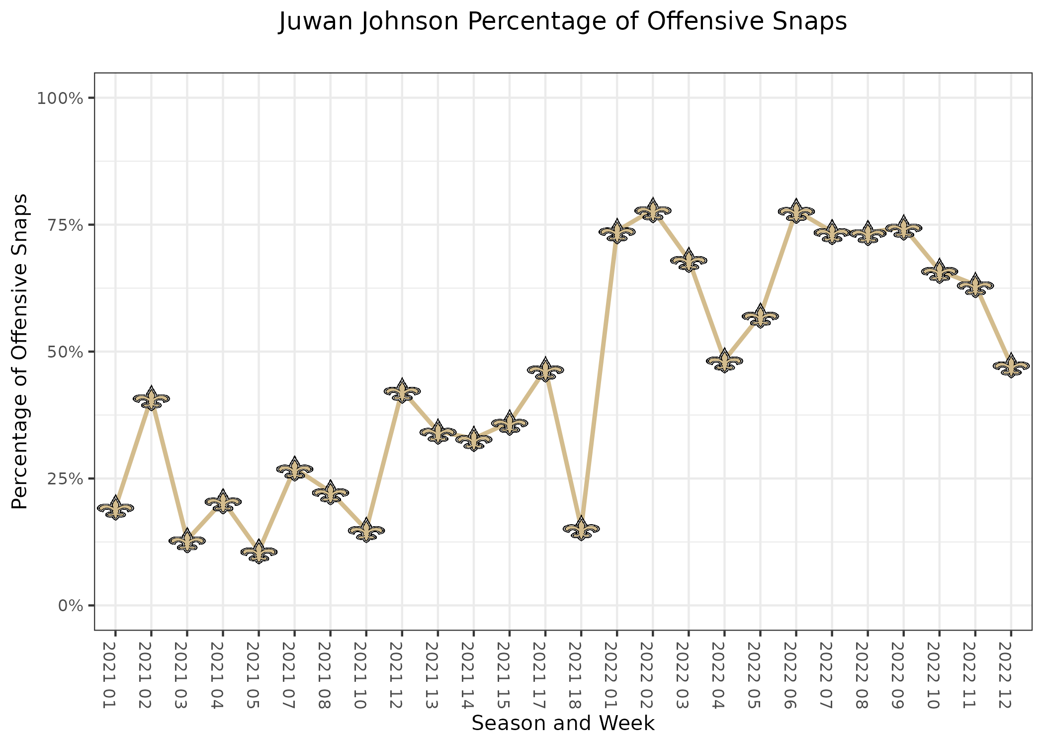 San Francisco 49ers at New Orleans Saints Matchup Preview 12/8/19:  Analysis, Depth Charts, Daily Fantasy