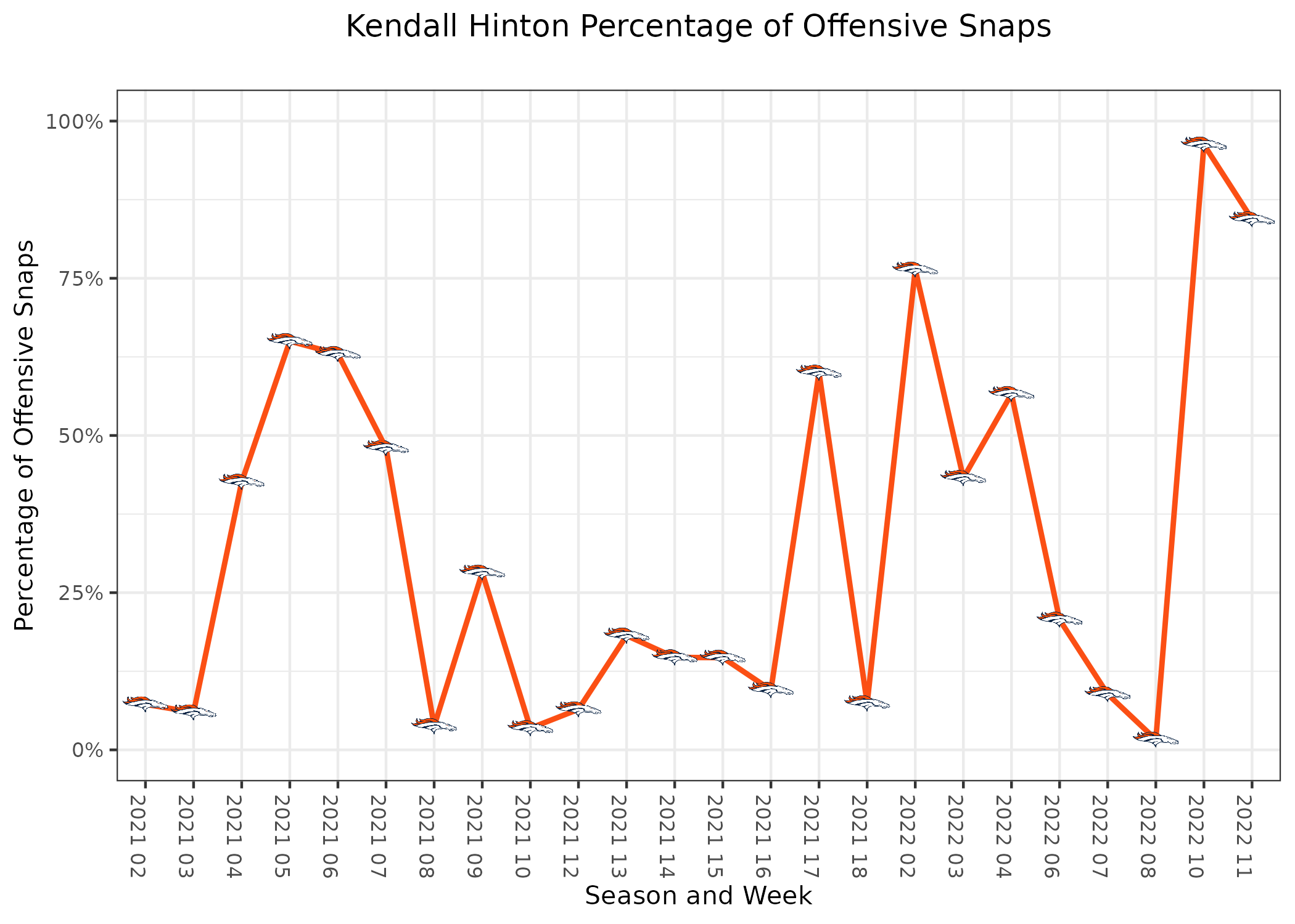 Vegas Value Chart: Week 1 - Footballguys