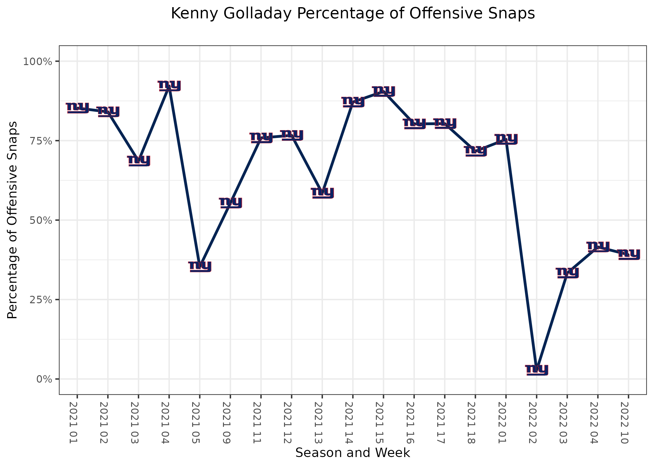 Houston Texans PFF Scores Yield Interesting Results