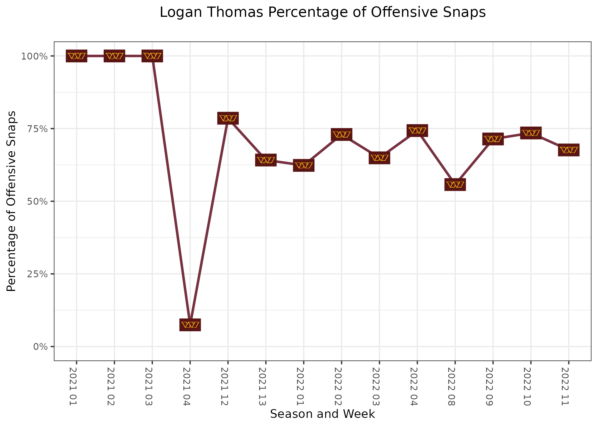 Matchups to Watch revisited: Week 2 @Texans - Stampede Blue