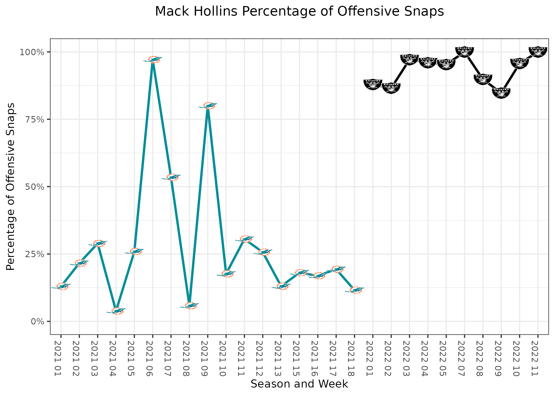 Mack Hollins Fantasy Week 4: Projections vs. Jaguars, Points and Stats,  Start or Sit - Bleacher Nation