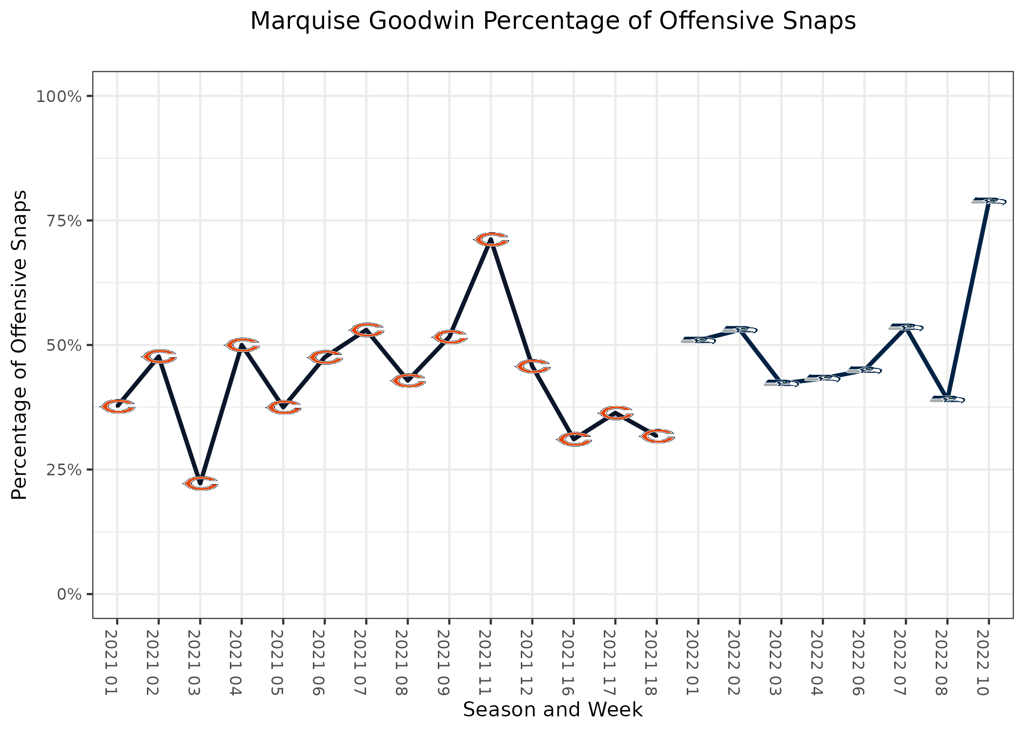 Buccaneers vs. Seahawks odds, line, spread: 2022 NFL in Germany picks,  predictions from model on 151-108 roll 